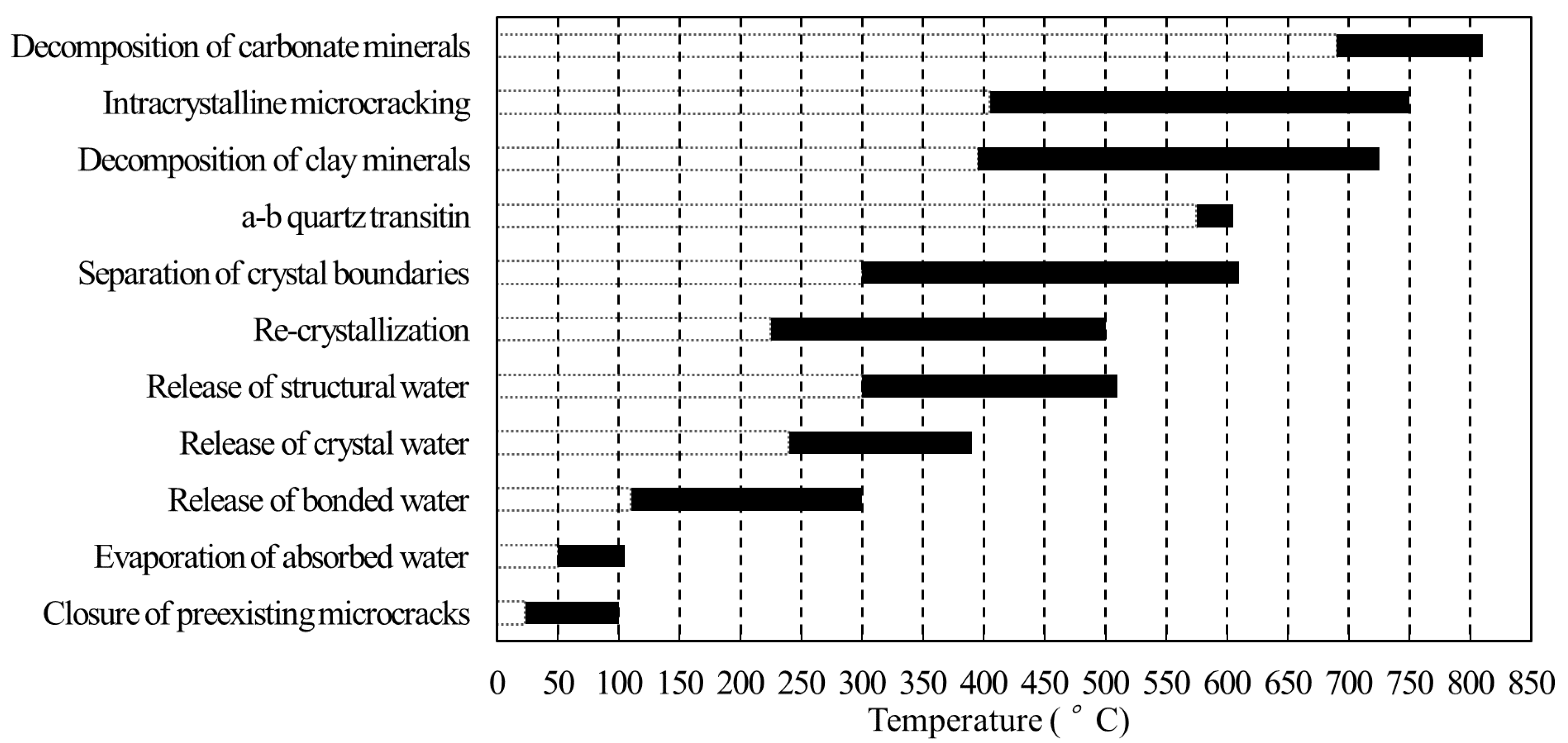 Energies 14 04773 g003