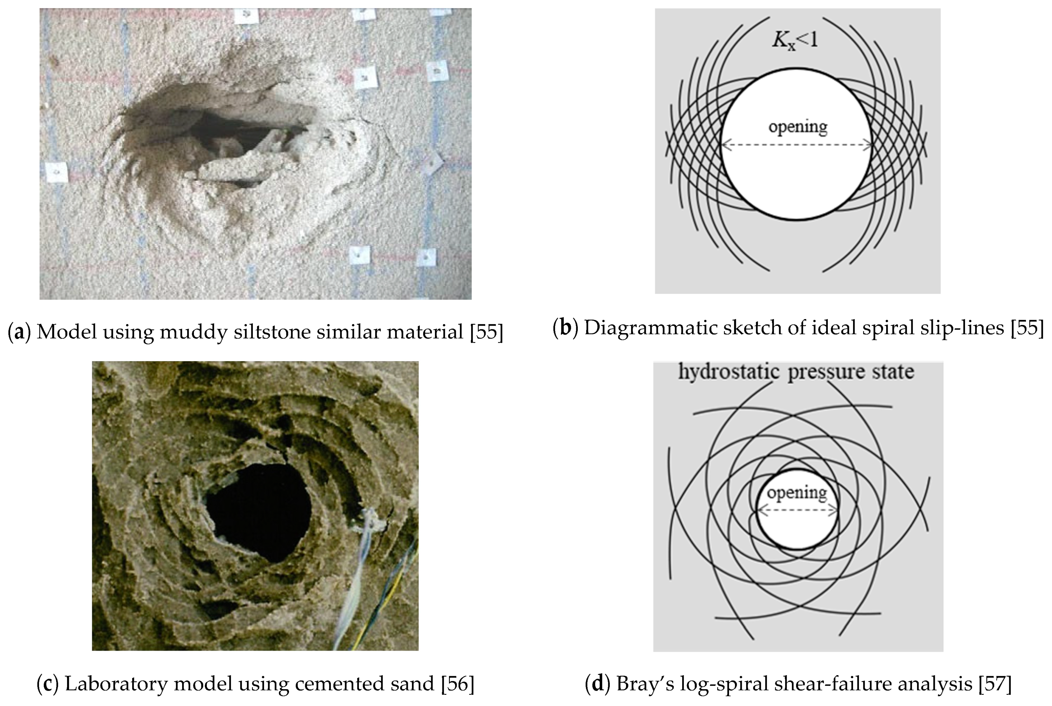 Energies 14 04773 g012