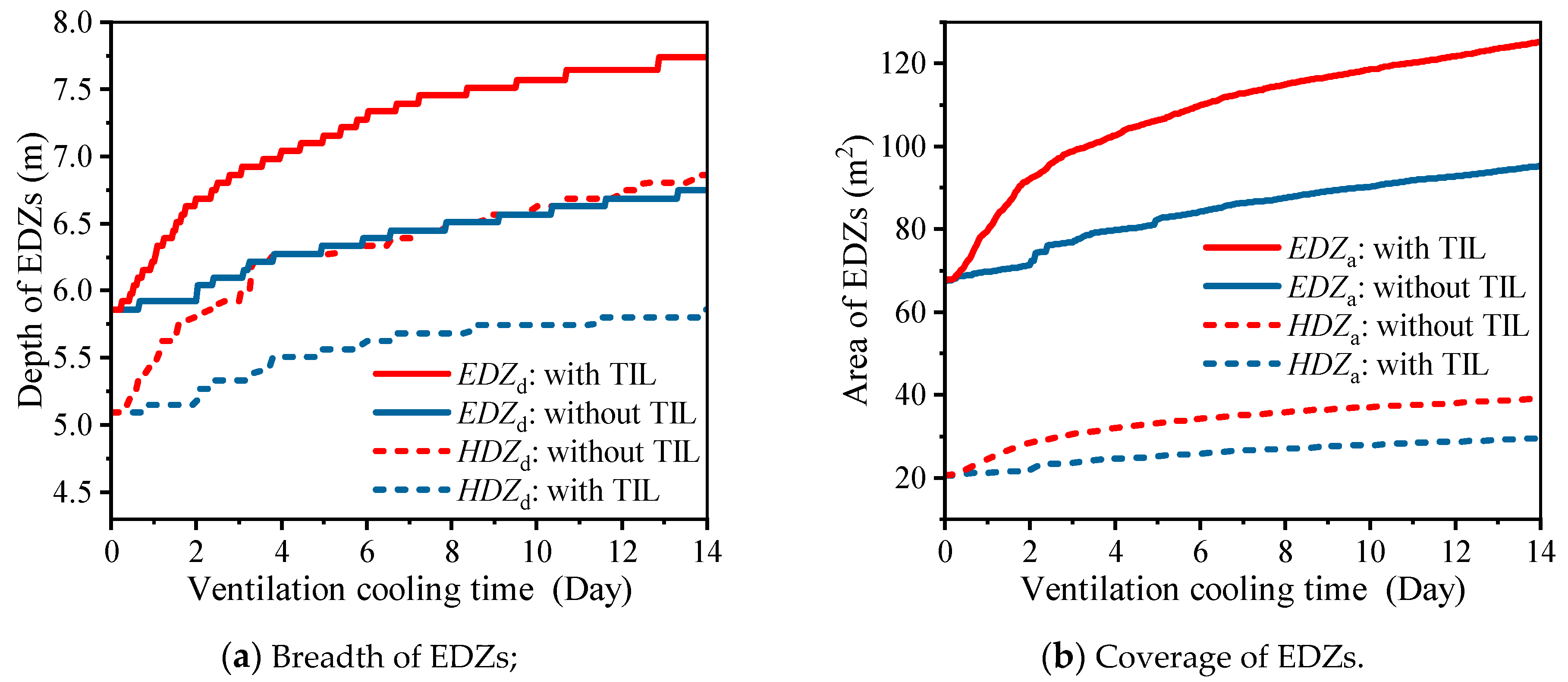 Energies 14 04773 g016