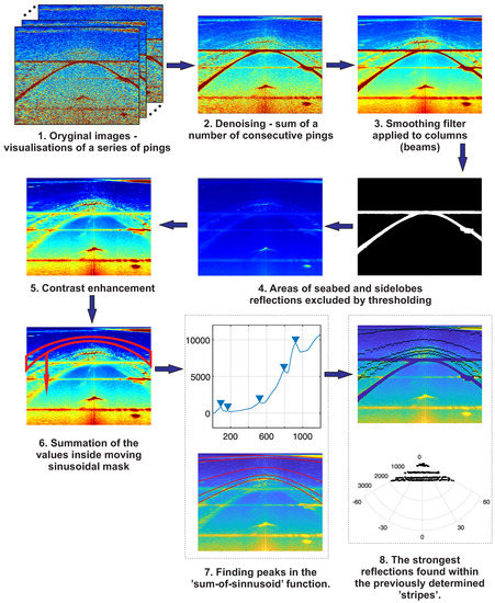 Energies 14 04774 g017 550