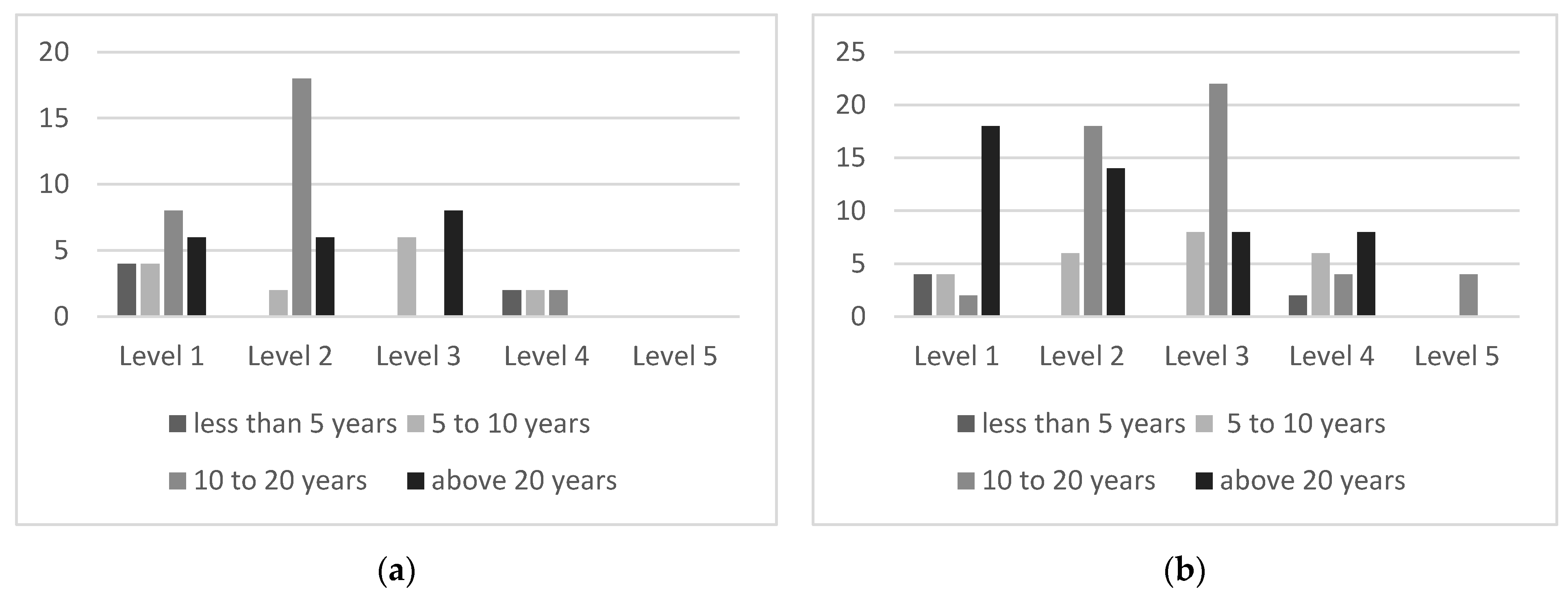 Energies 14 04777 g004