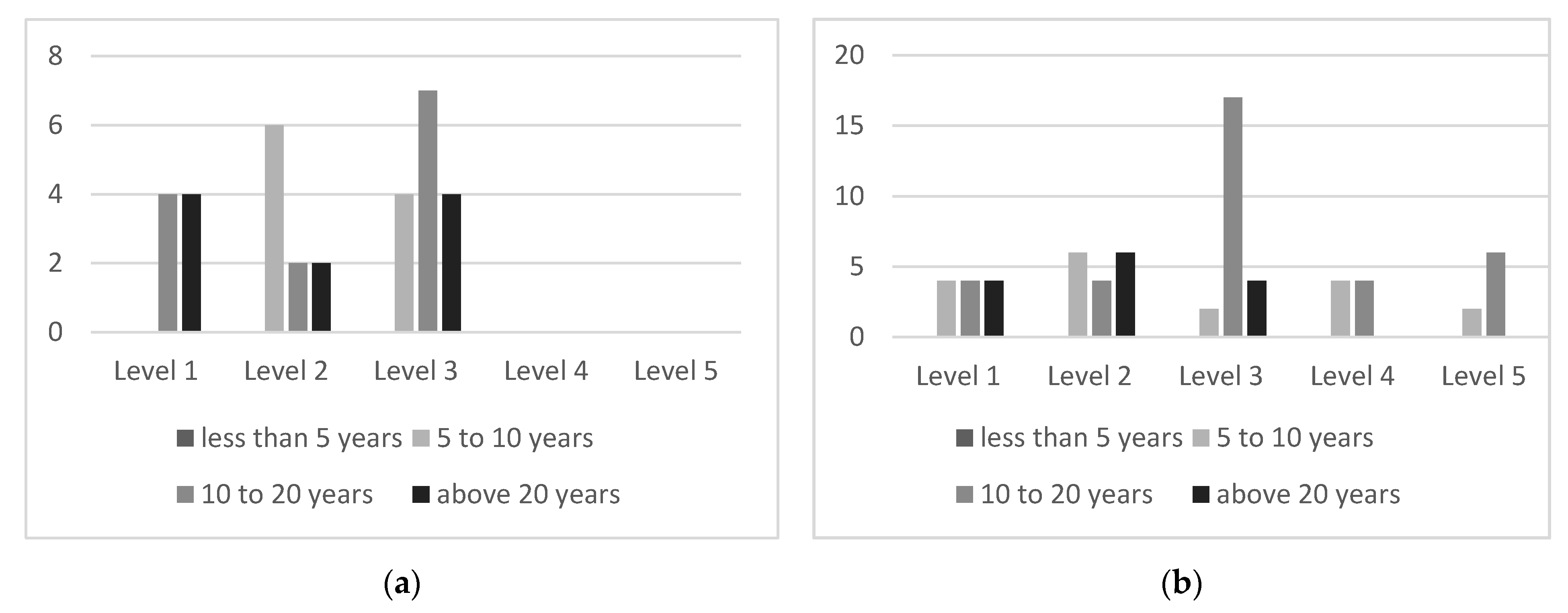 Energies 14 04777 g005