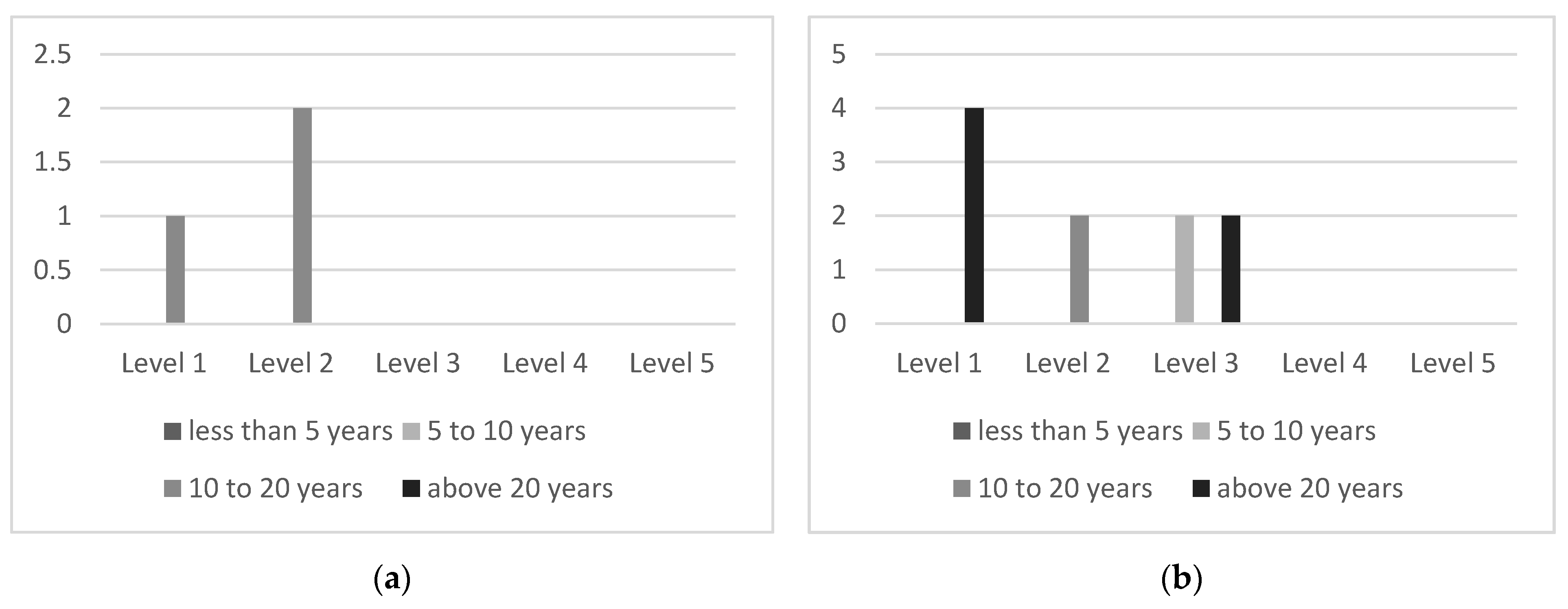 Energies 14 04777 g007