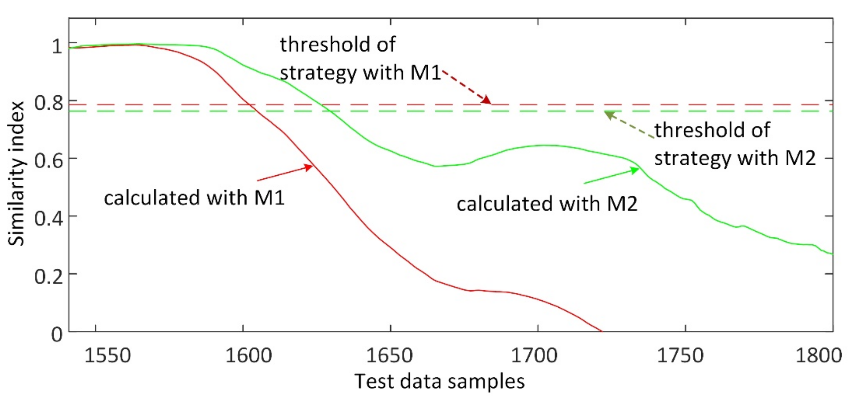 Energies 14 04787 g010