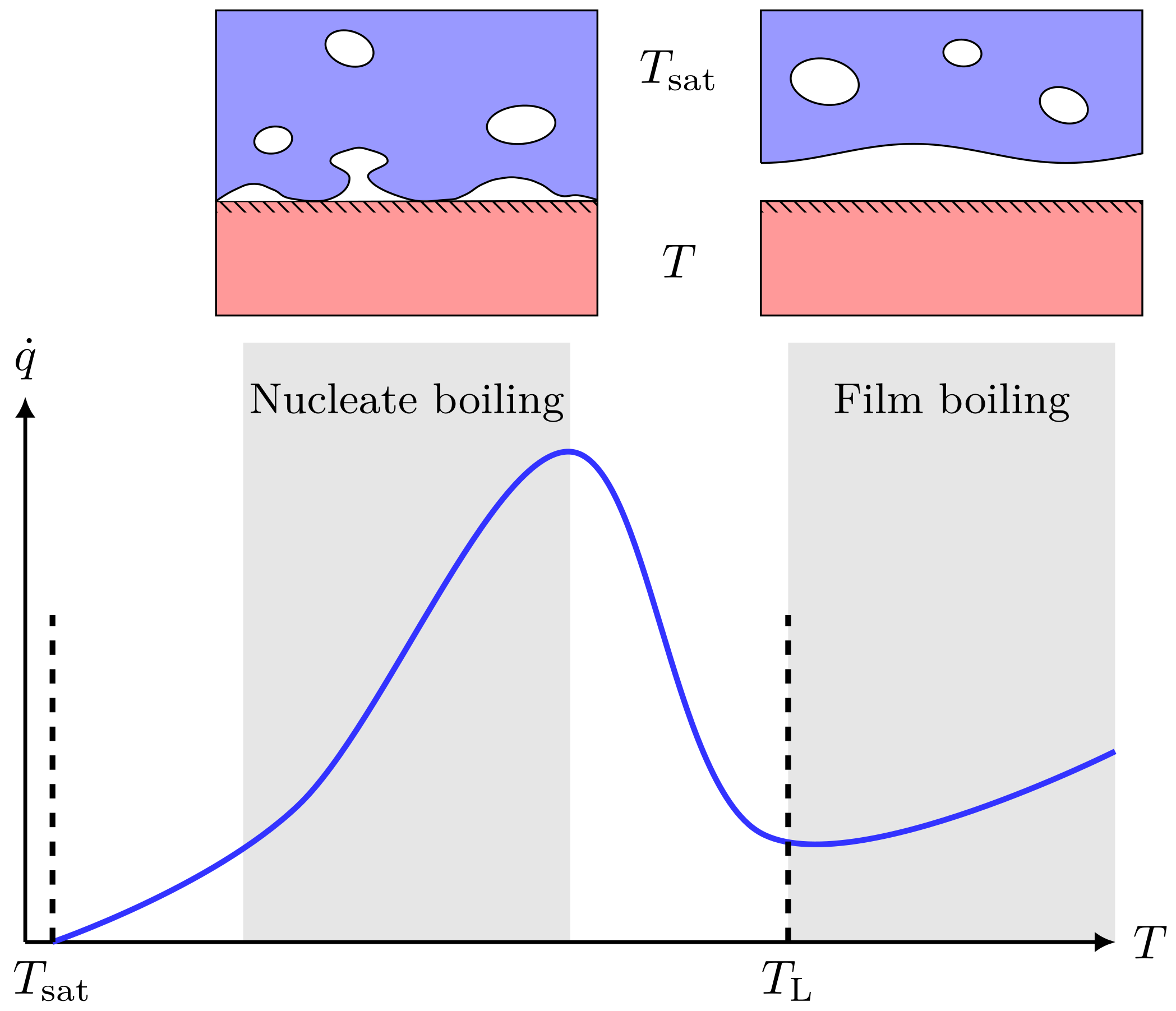 Energies 14 04789 g003