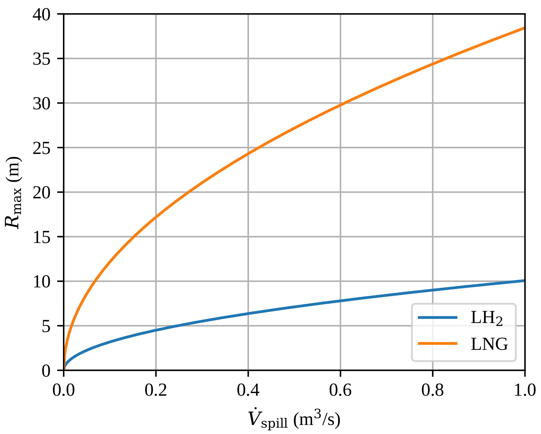 Energies 14 04789 g005