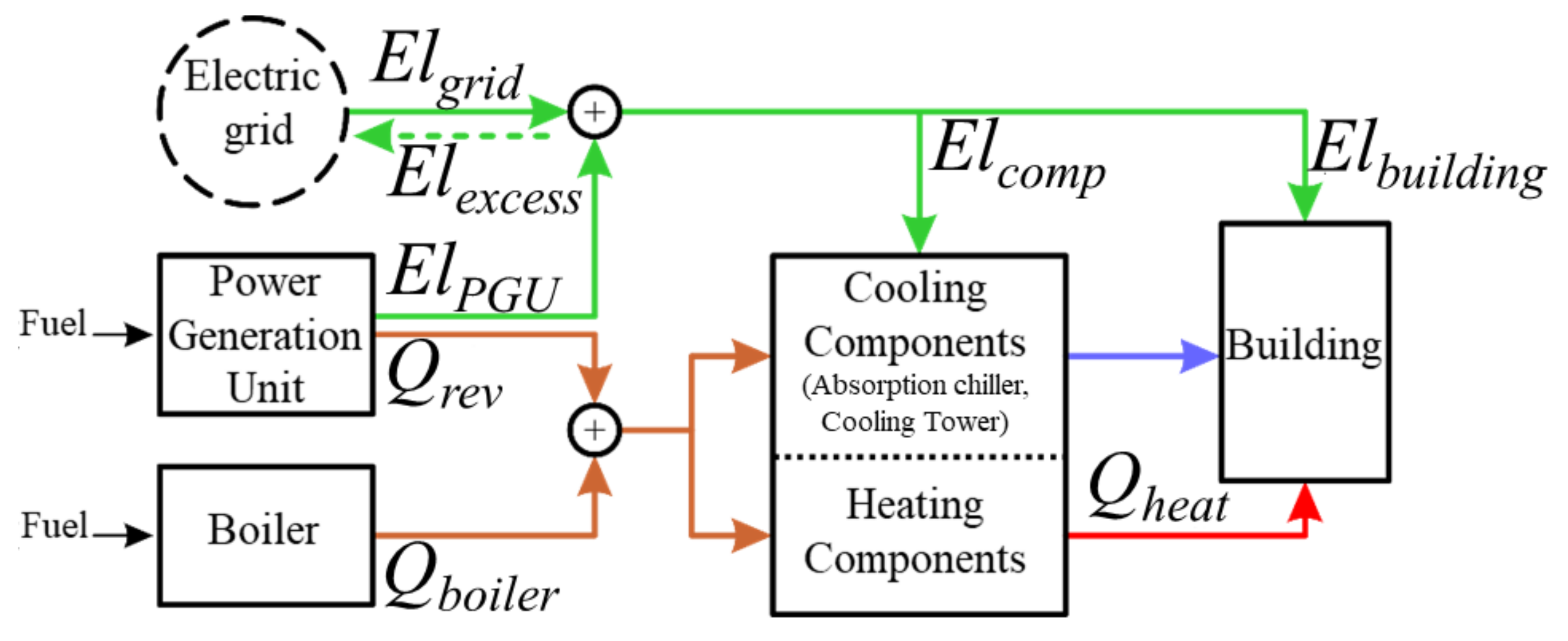 Energies 14 04791 g001 Energies 14 04791 g001