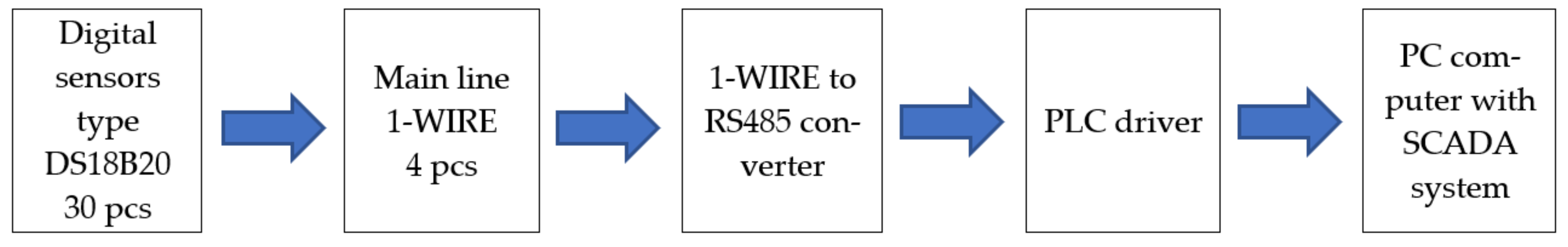 Energies 14 04793 g003