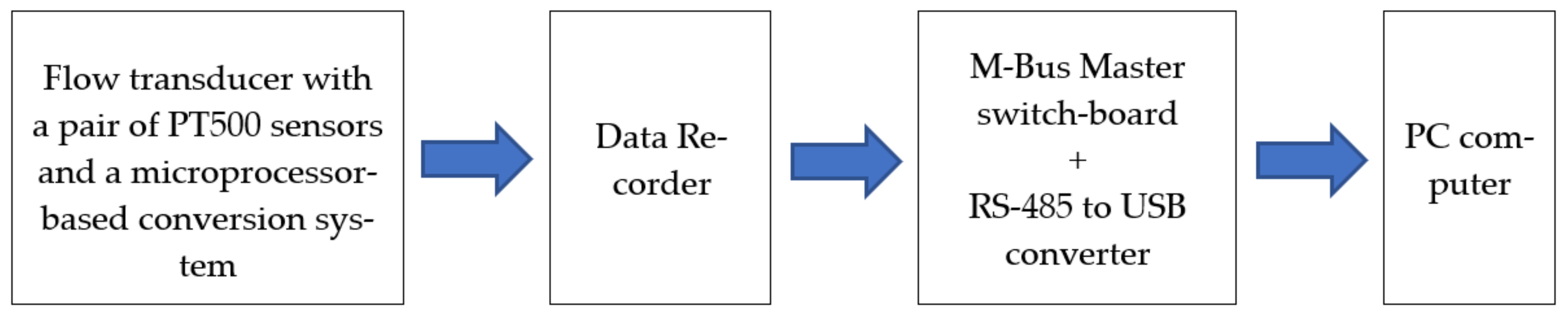 Energies 14 04793 g004