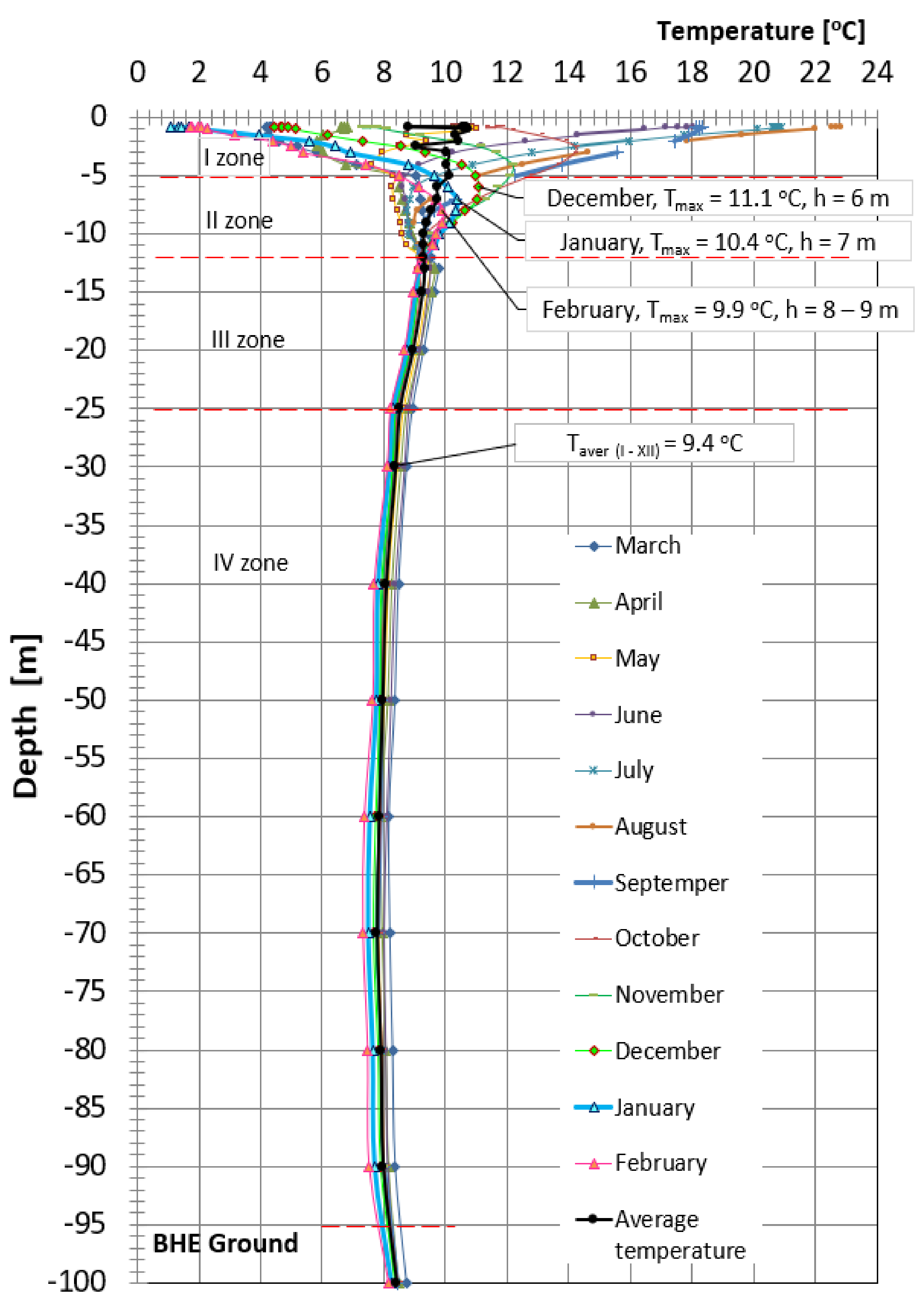 Energies 14 04793 g005