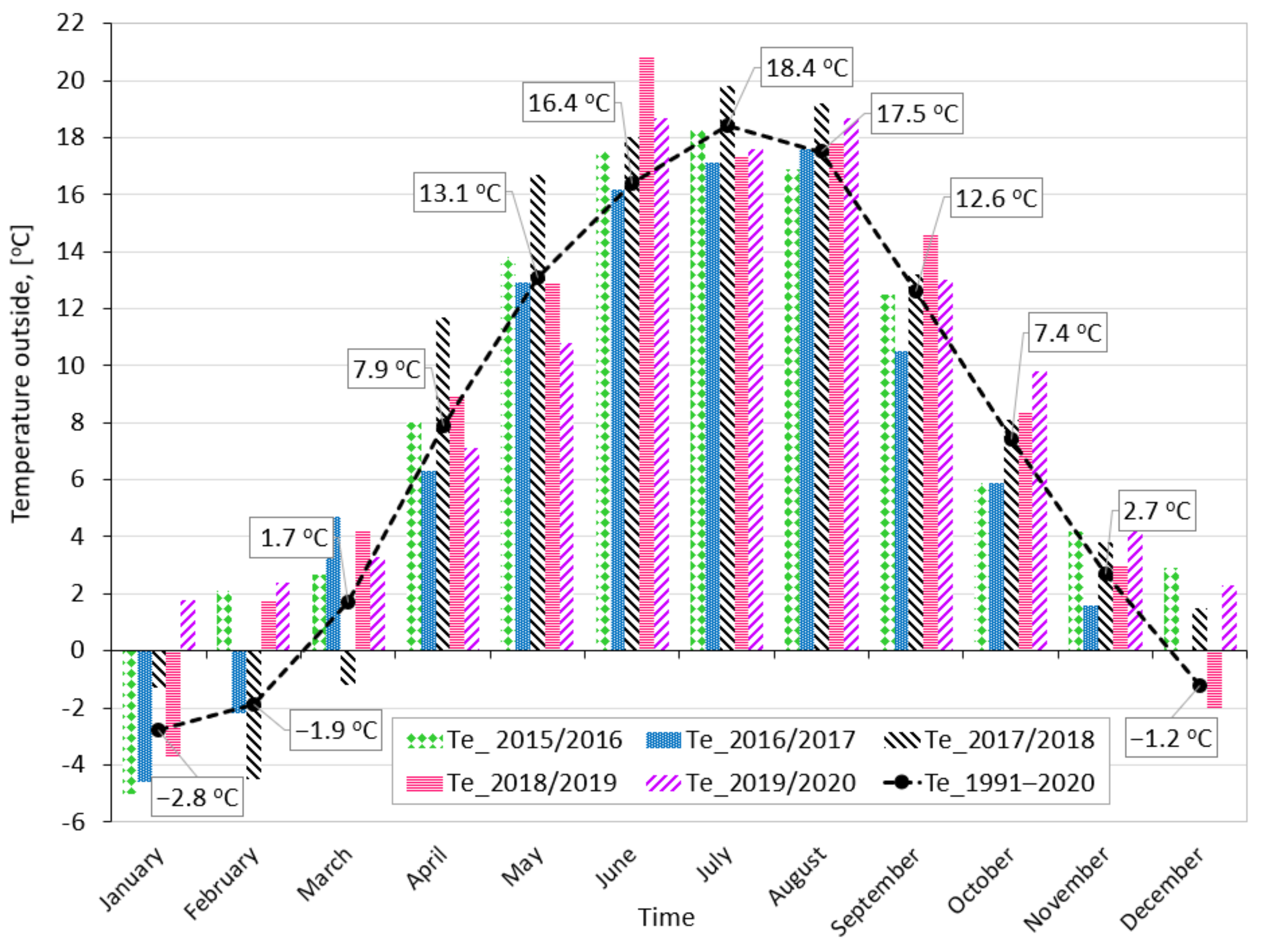 Energies 14 04793 g006