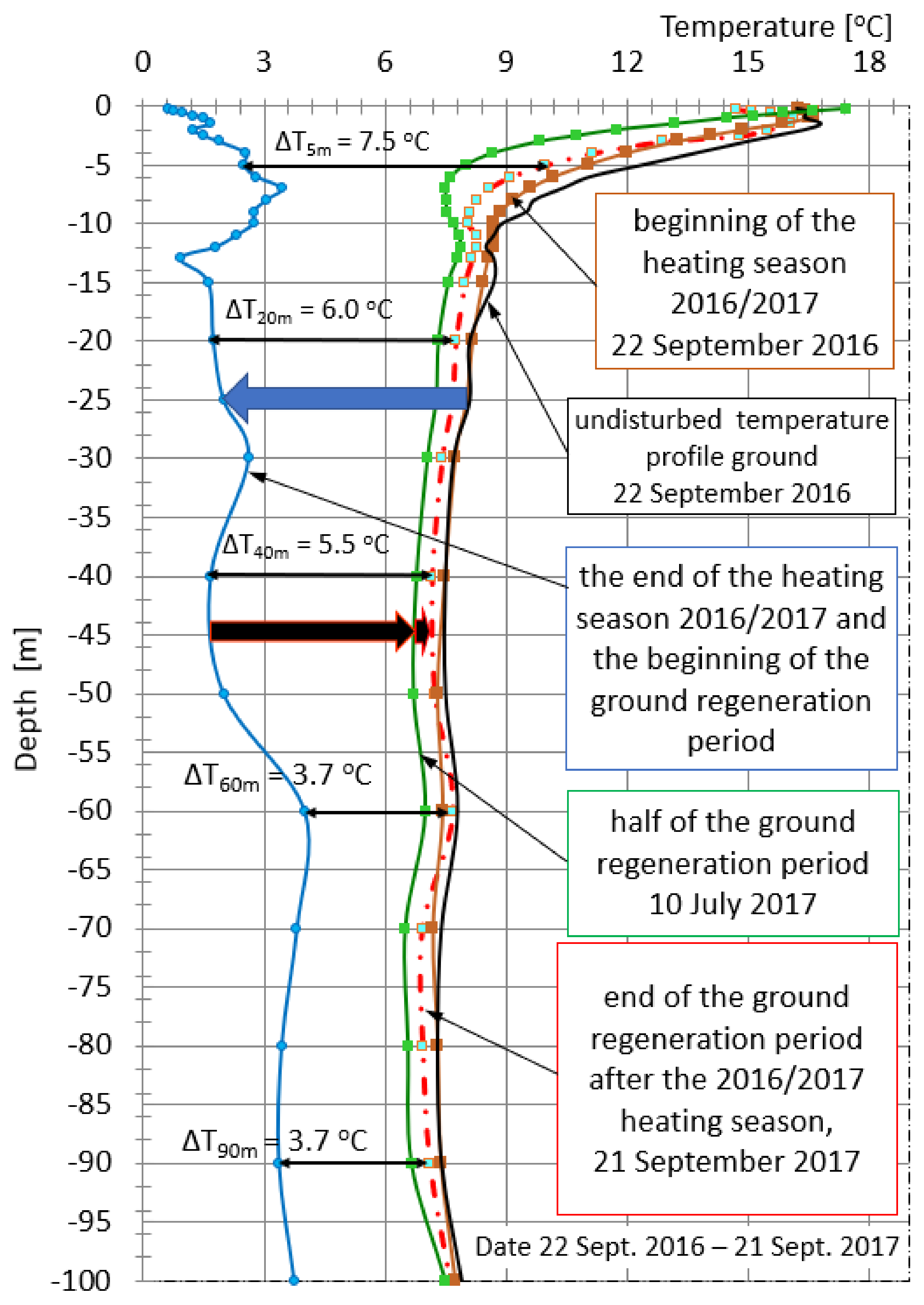 Energies 14 04793 g007