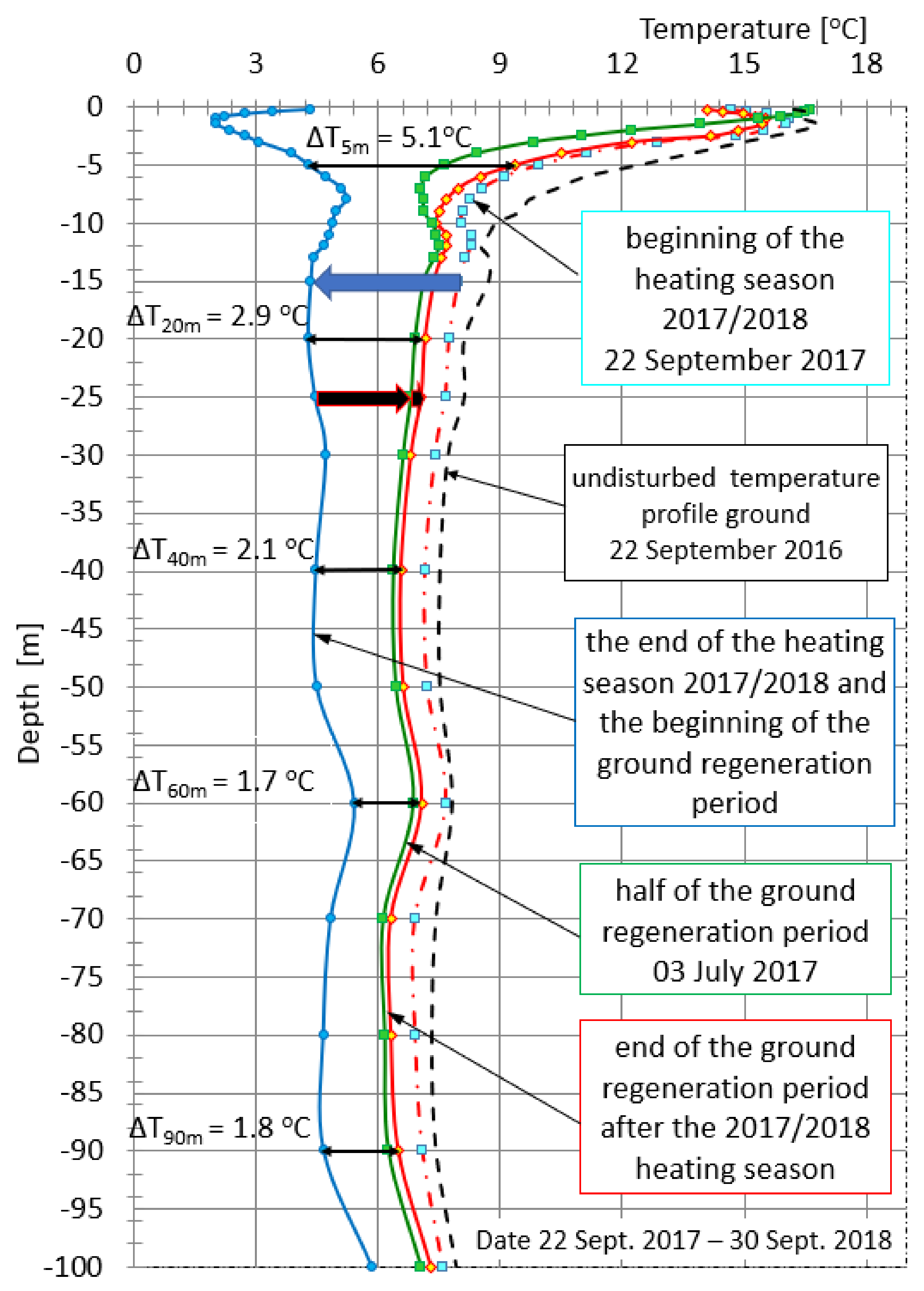 Energies 14 04793 g008