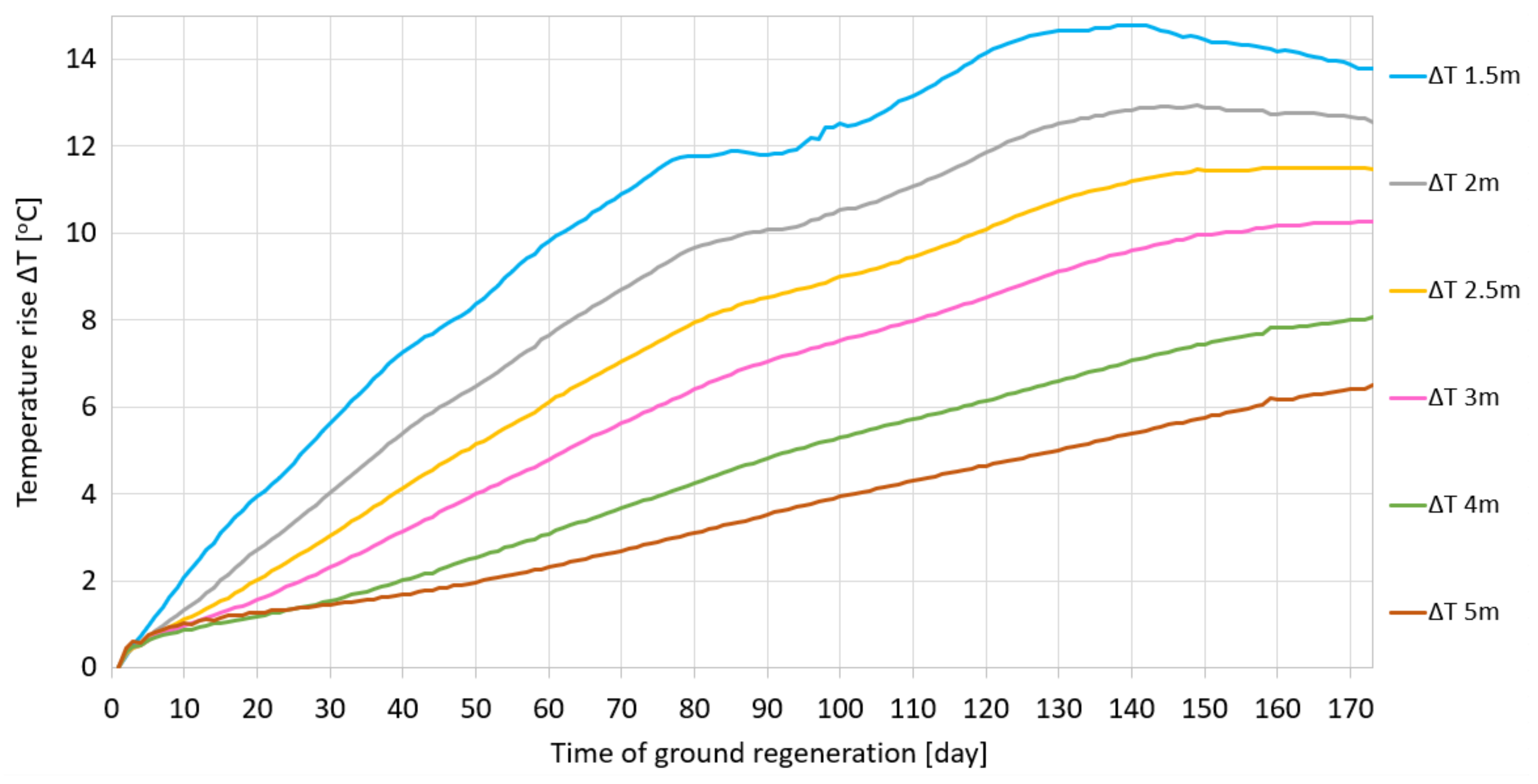 Energies 14 04793 g011
