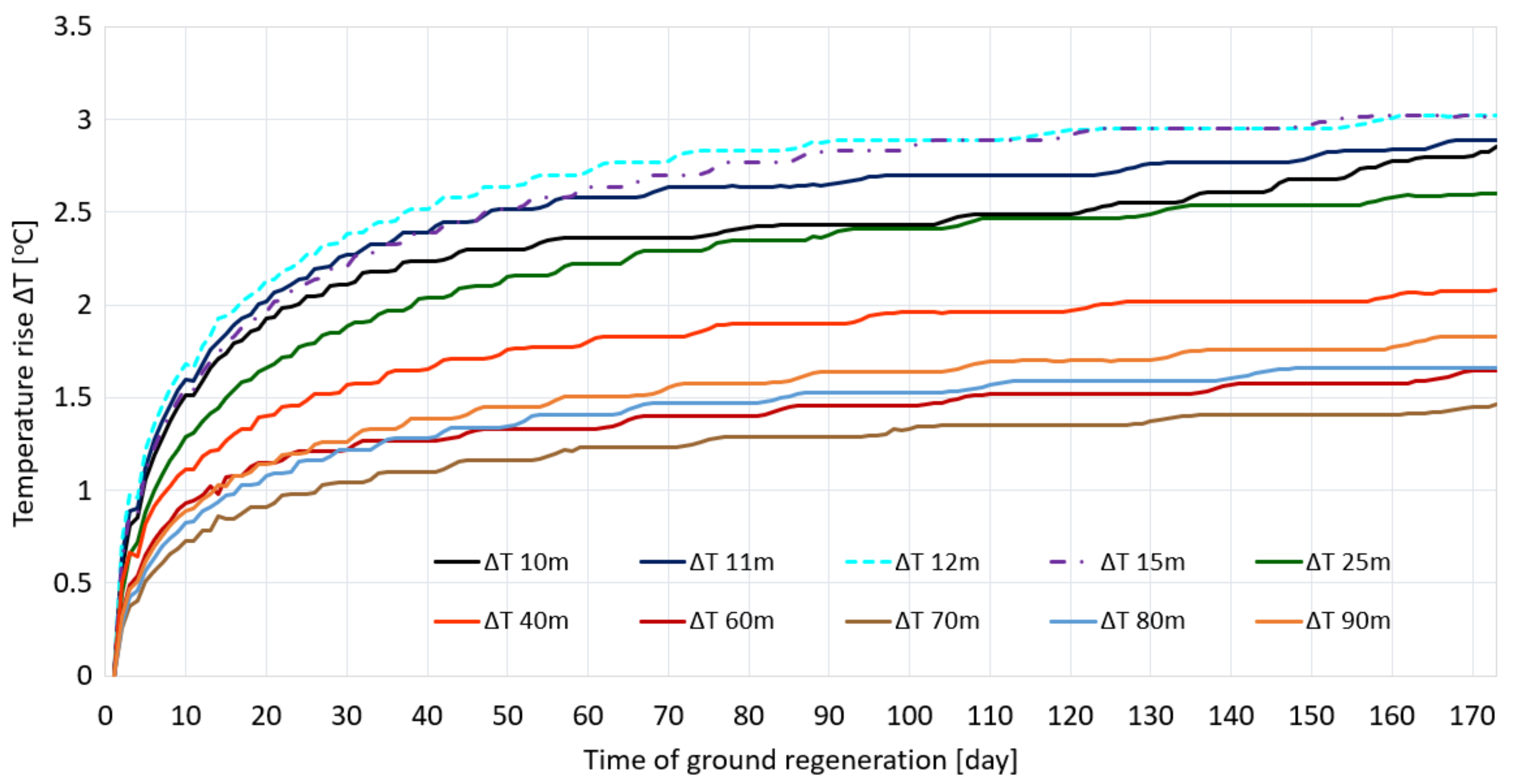 Energies 14 04793 g013