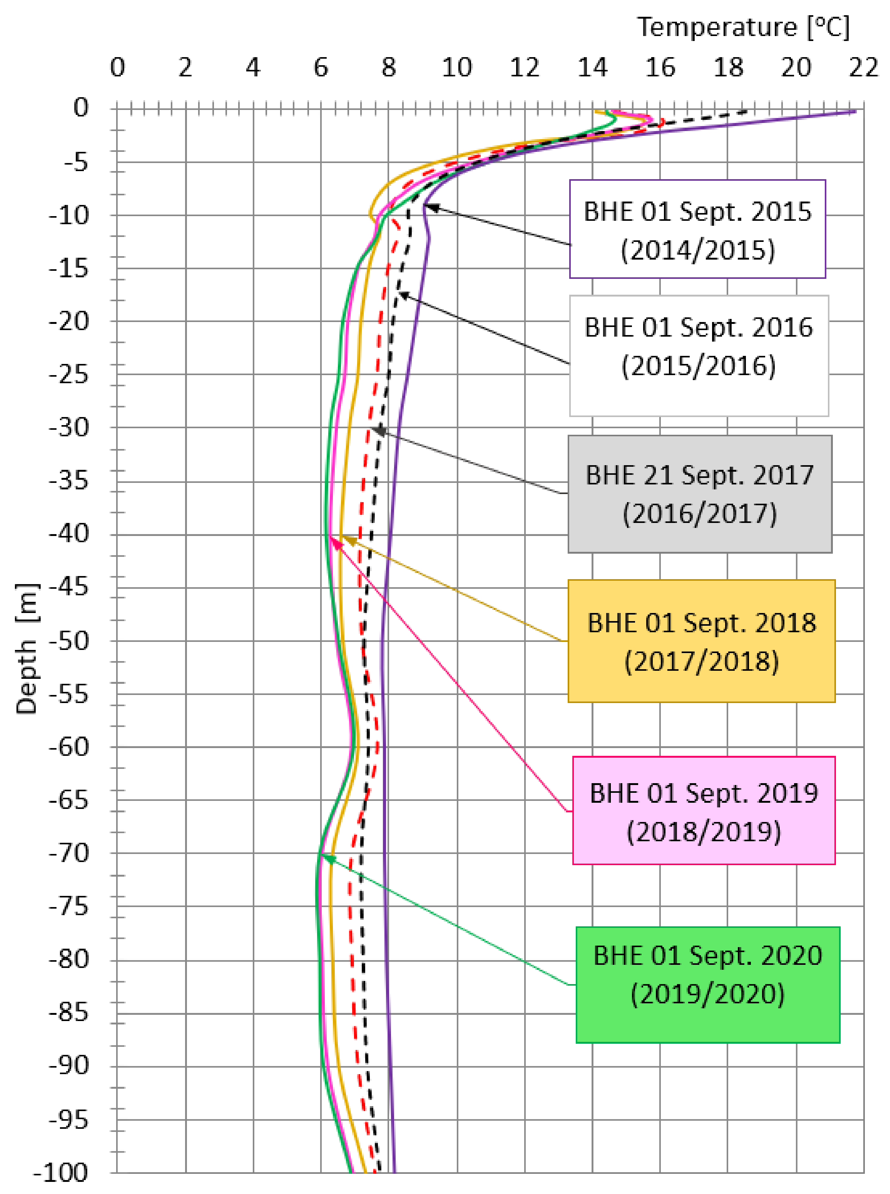 Energies 14 04793 g014