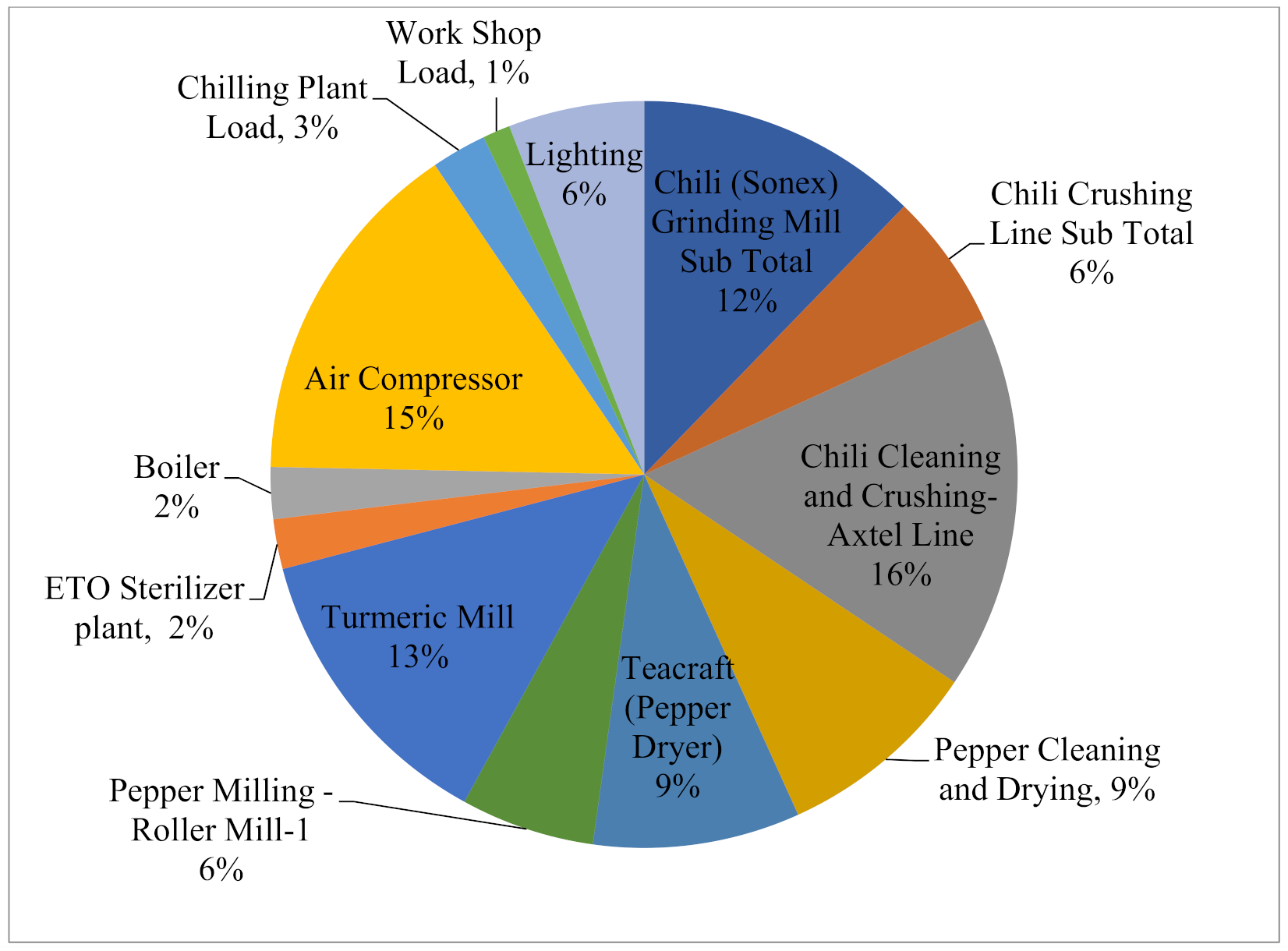 Energies 14 04798 g001