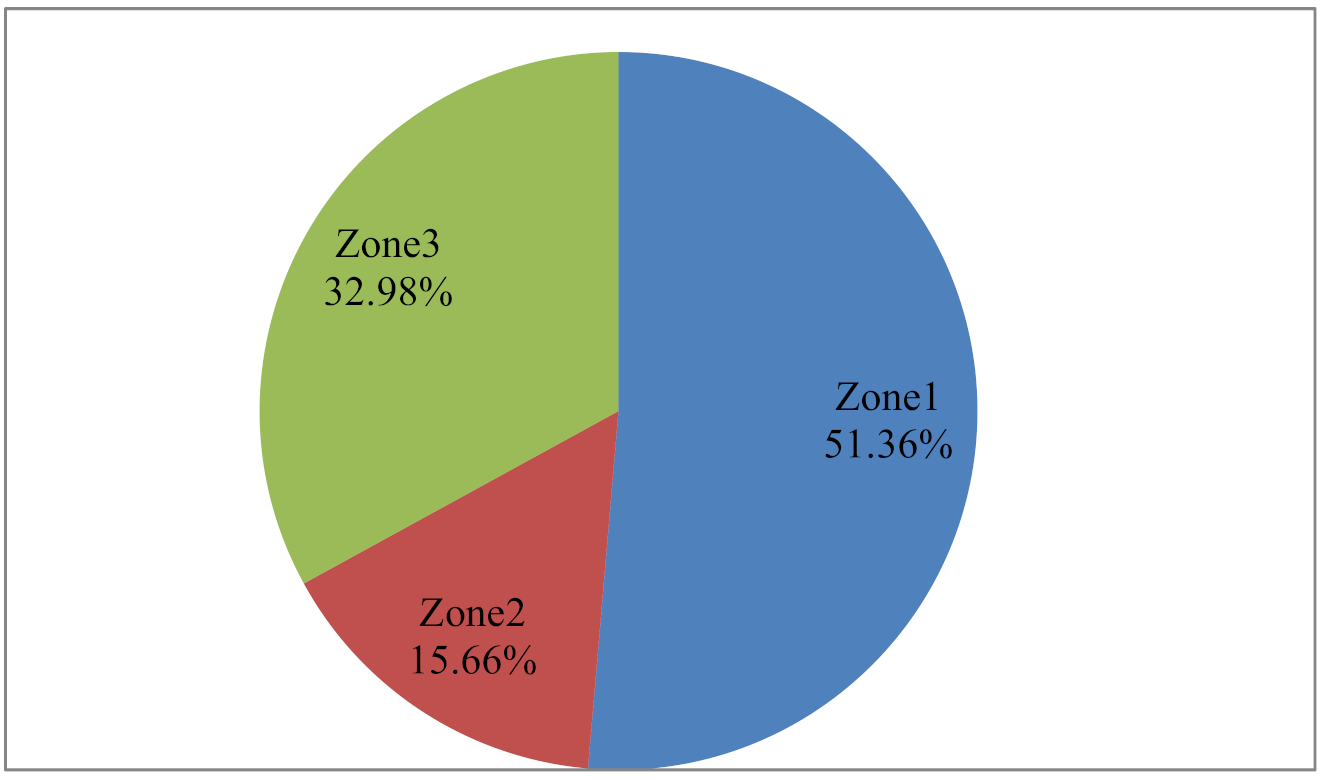 Energies 14 04798 g002