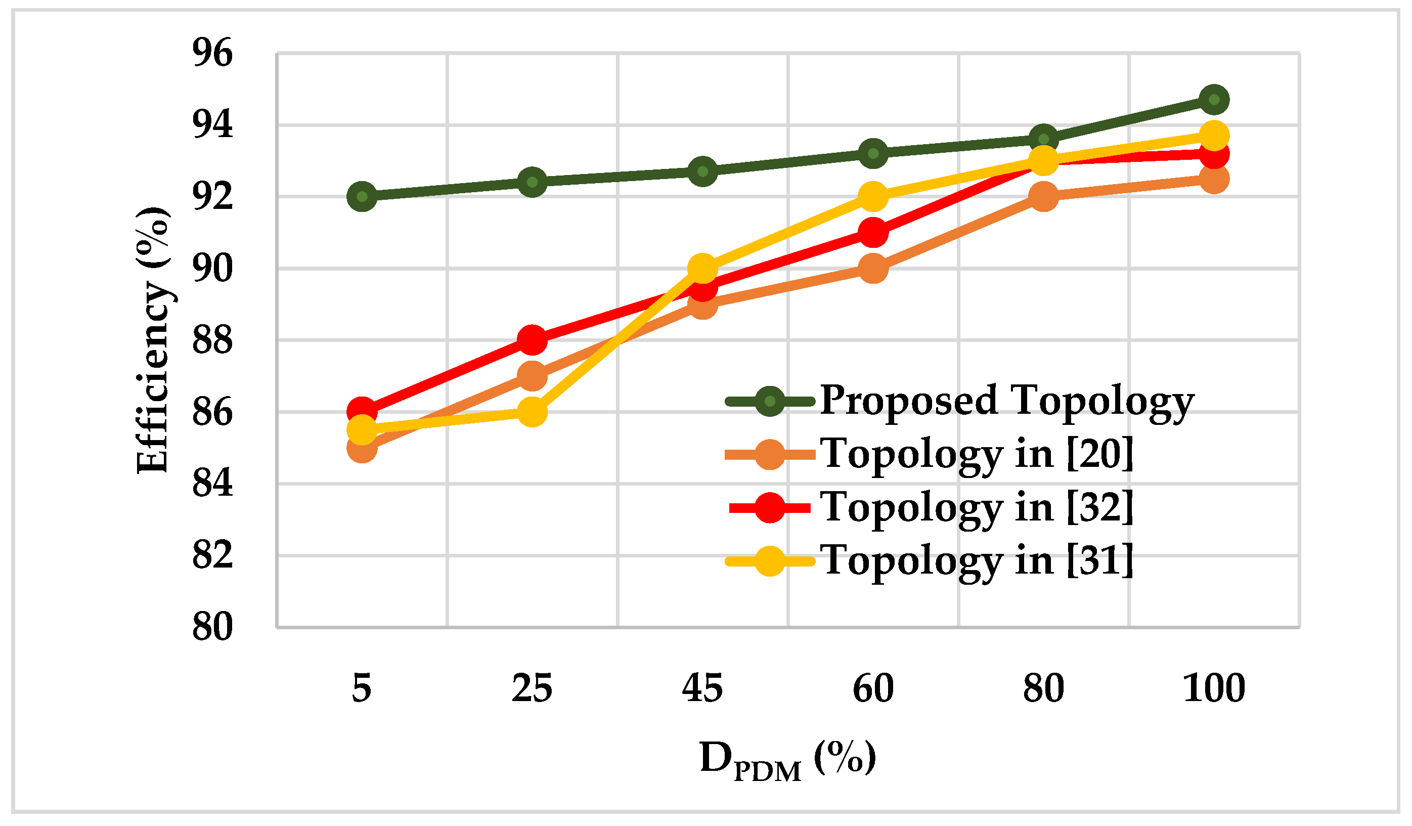 Energies 14 04799 g015