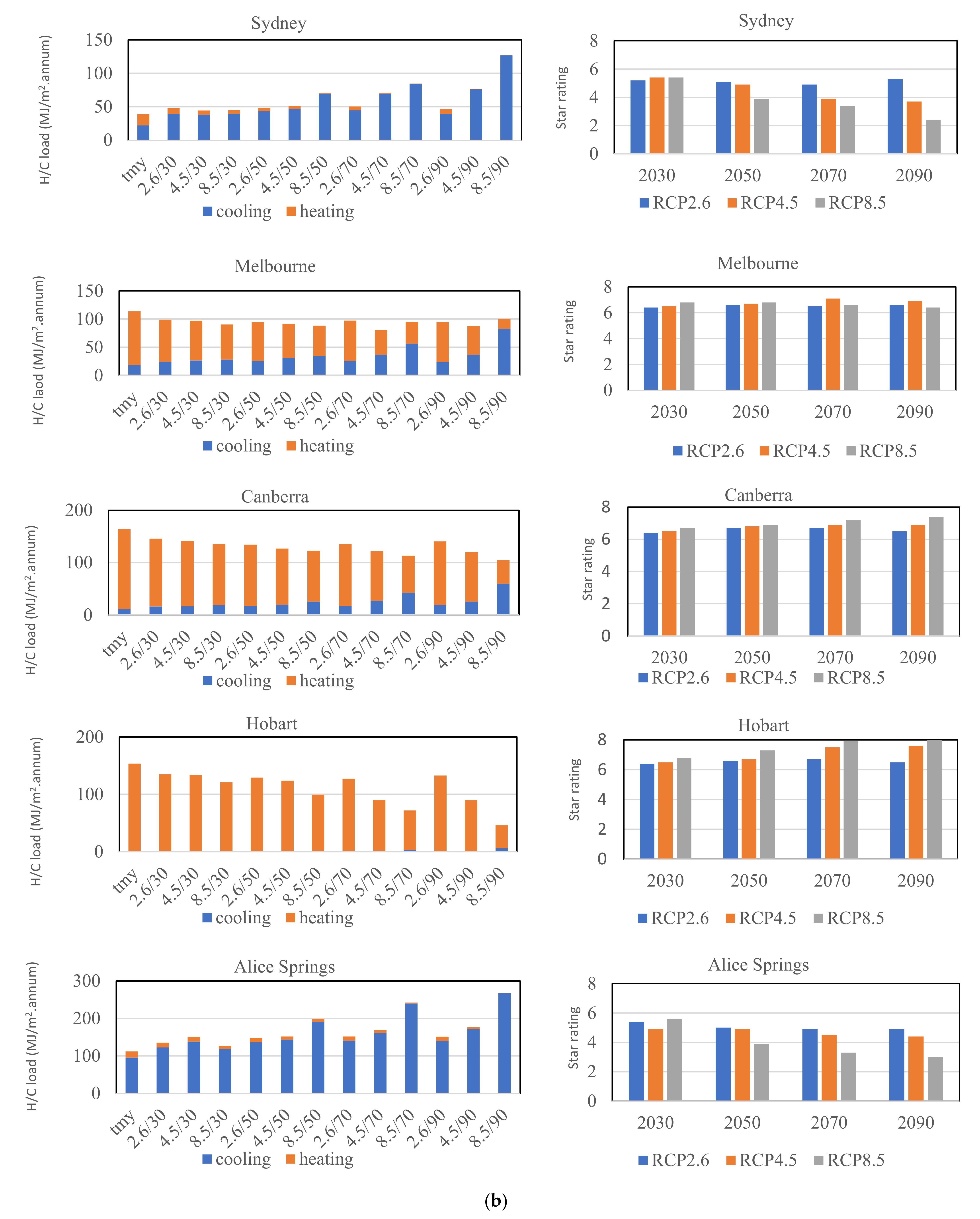 Energies 14 04805 g005b