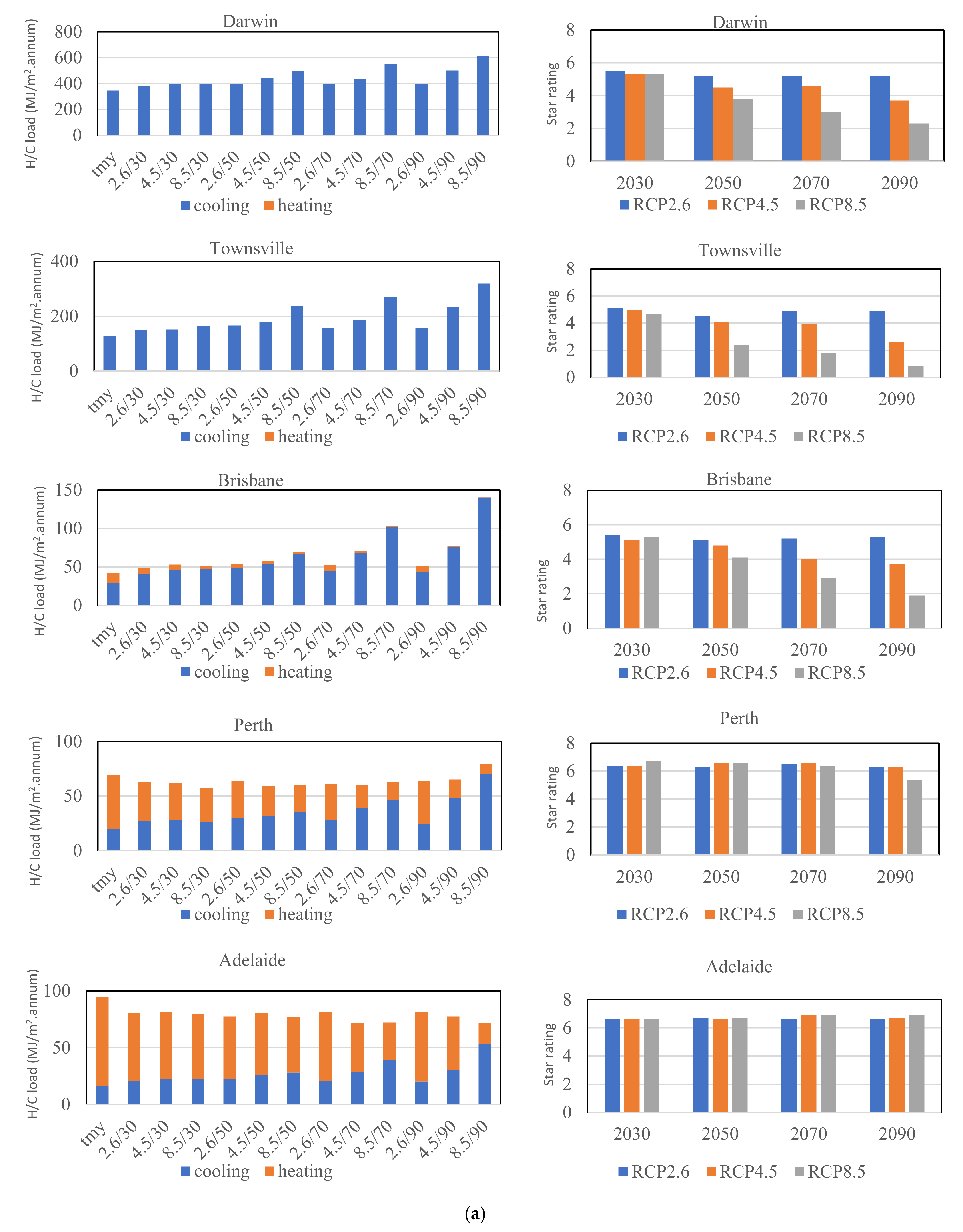 Energies 14 04805 g006a