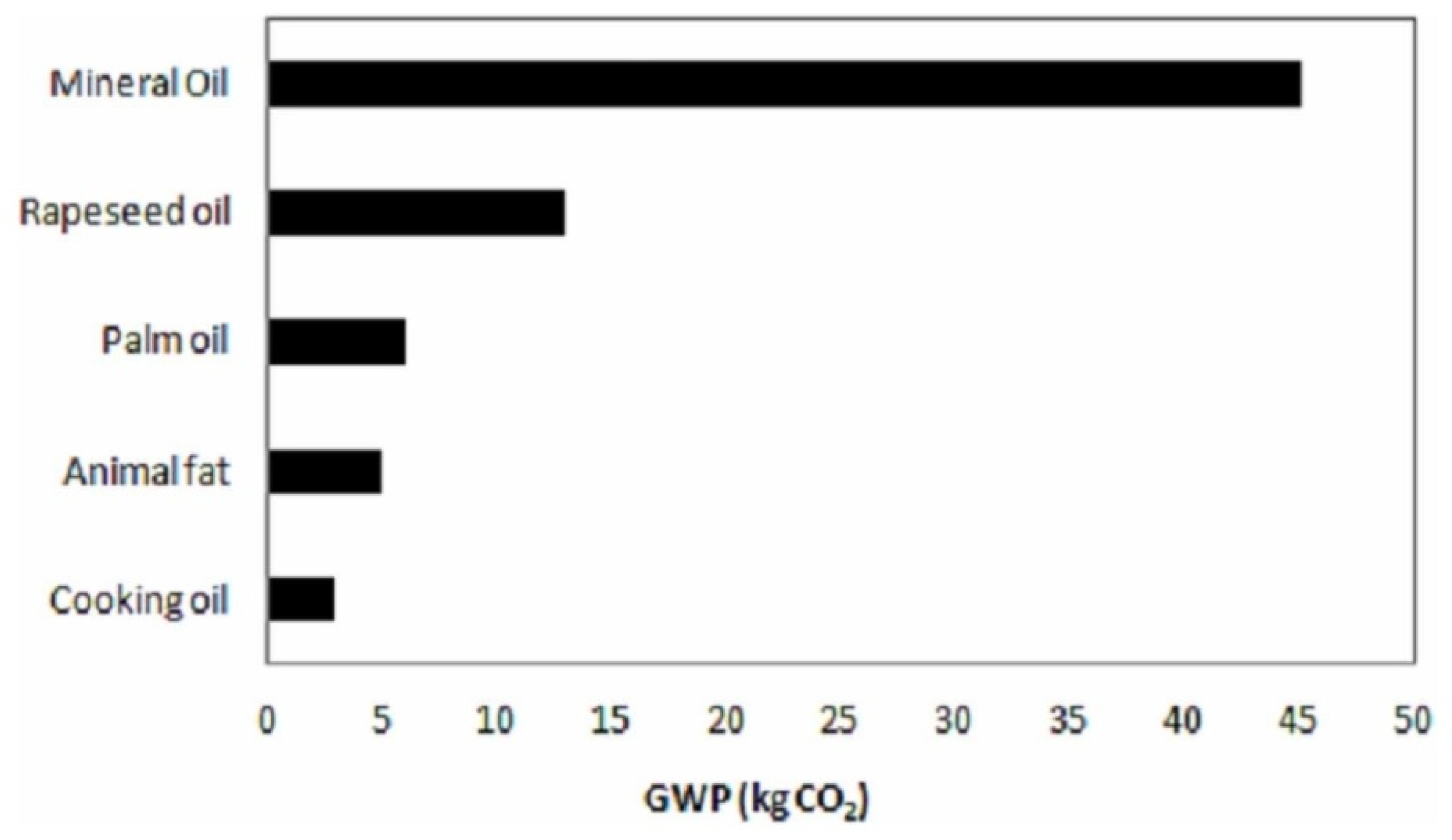 Energies 14 04816 g002