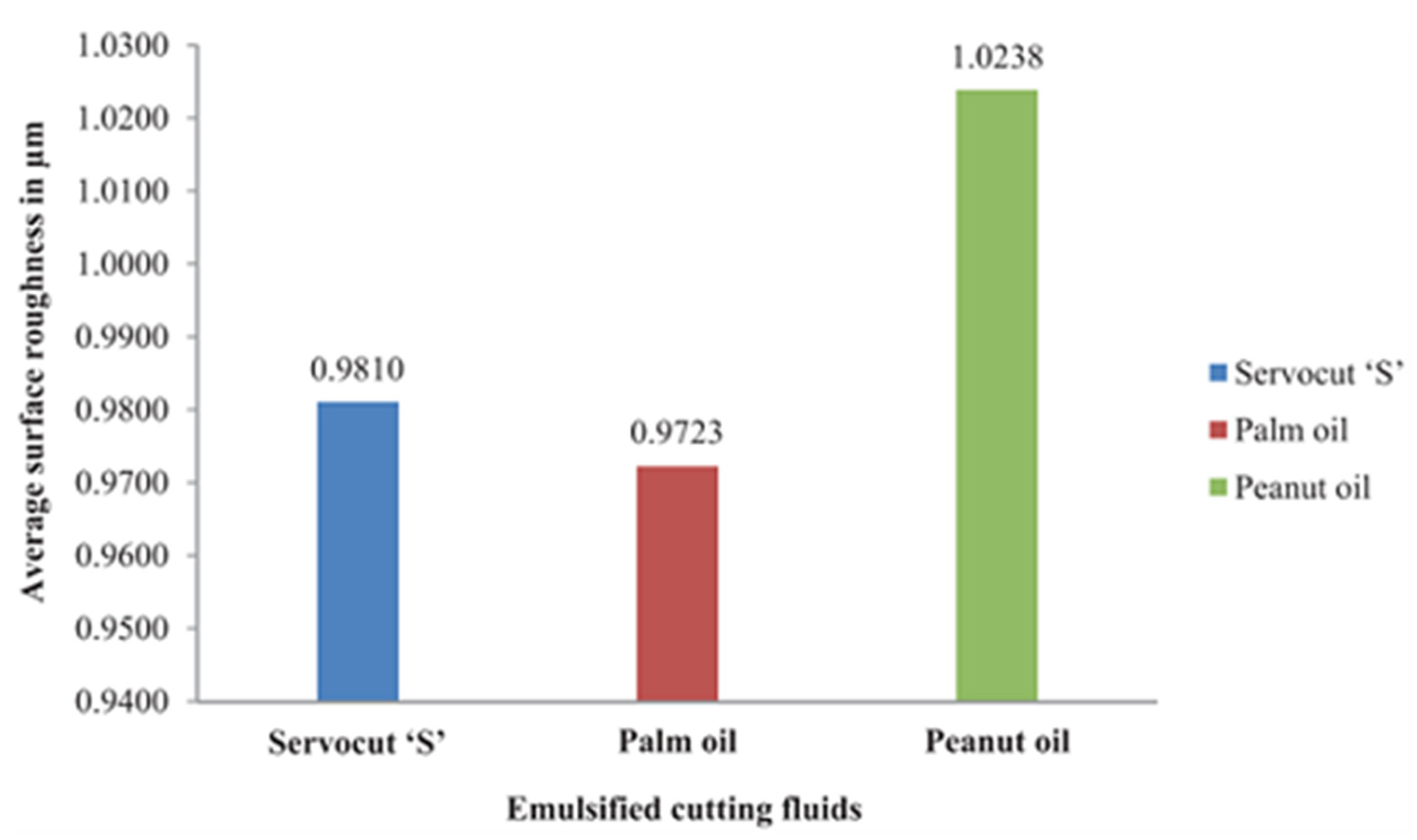 Energies 14 04816 g005