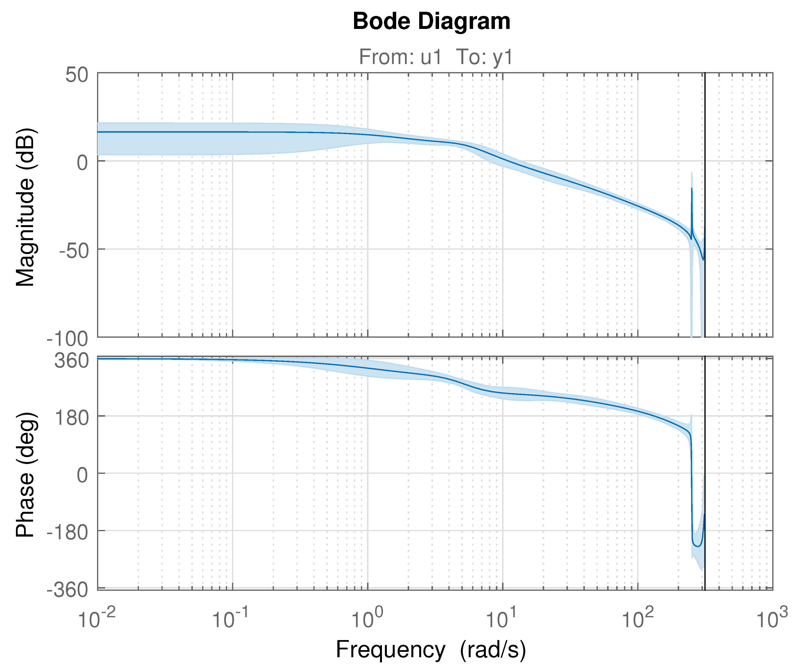 Energies 14 04817 g006