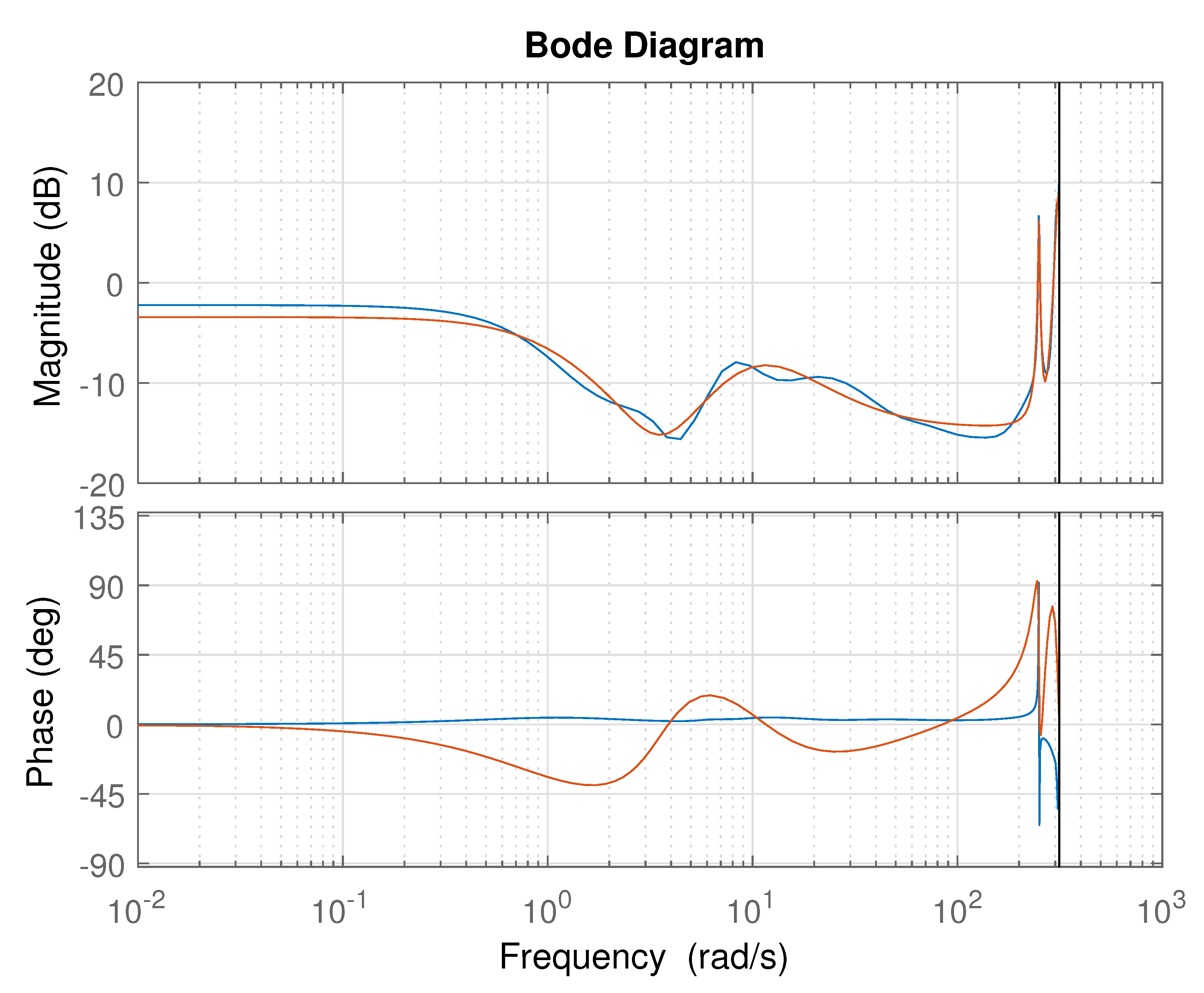 Energies 14 04817 g007