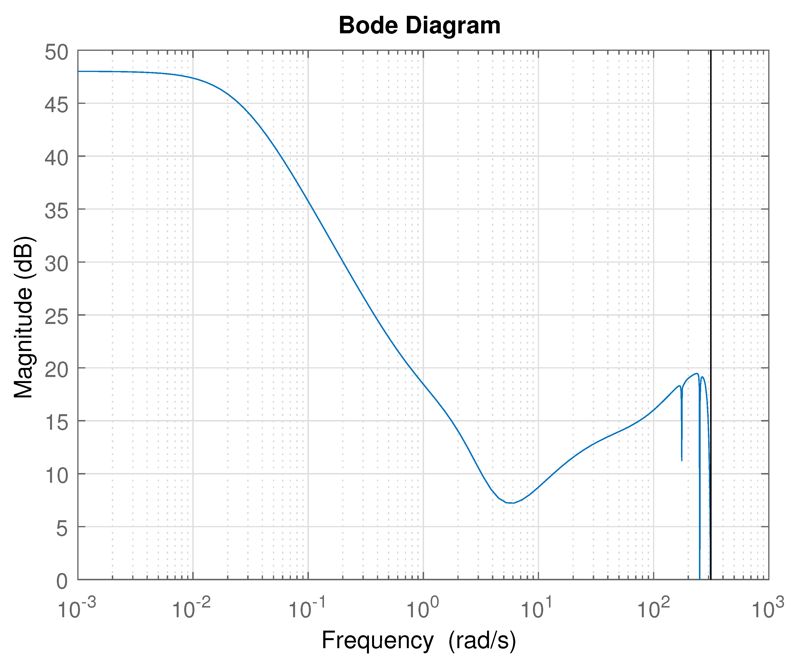 Energies 14 04817 g009