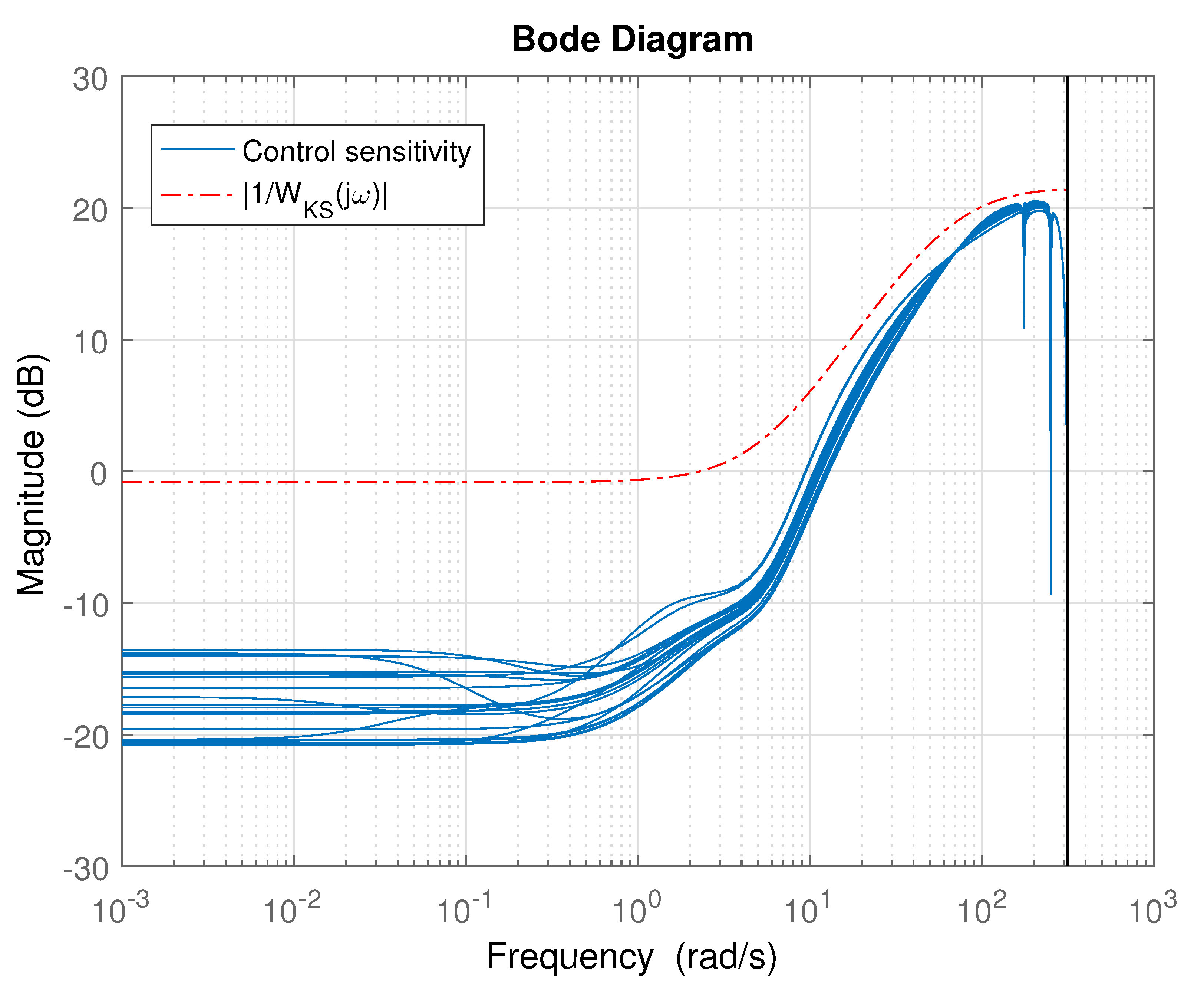 Energies 14 04817 g011