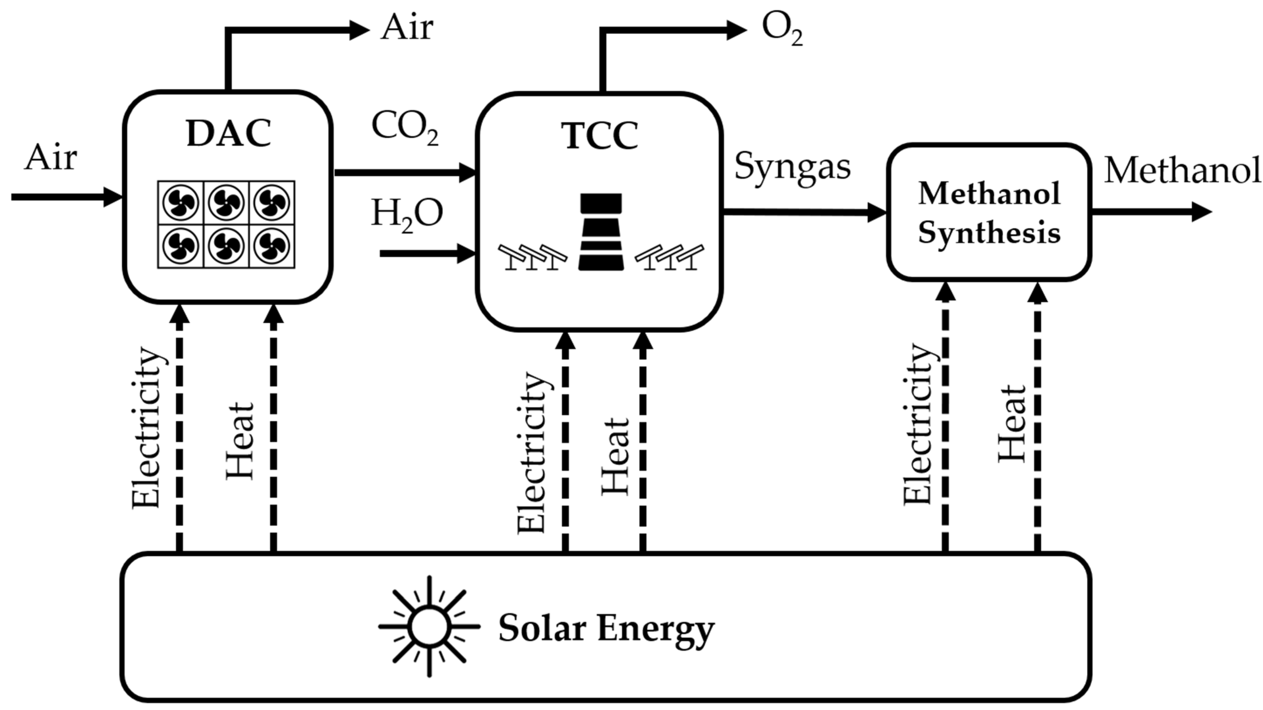 Energies 14 04818 g003