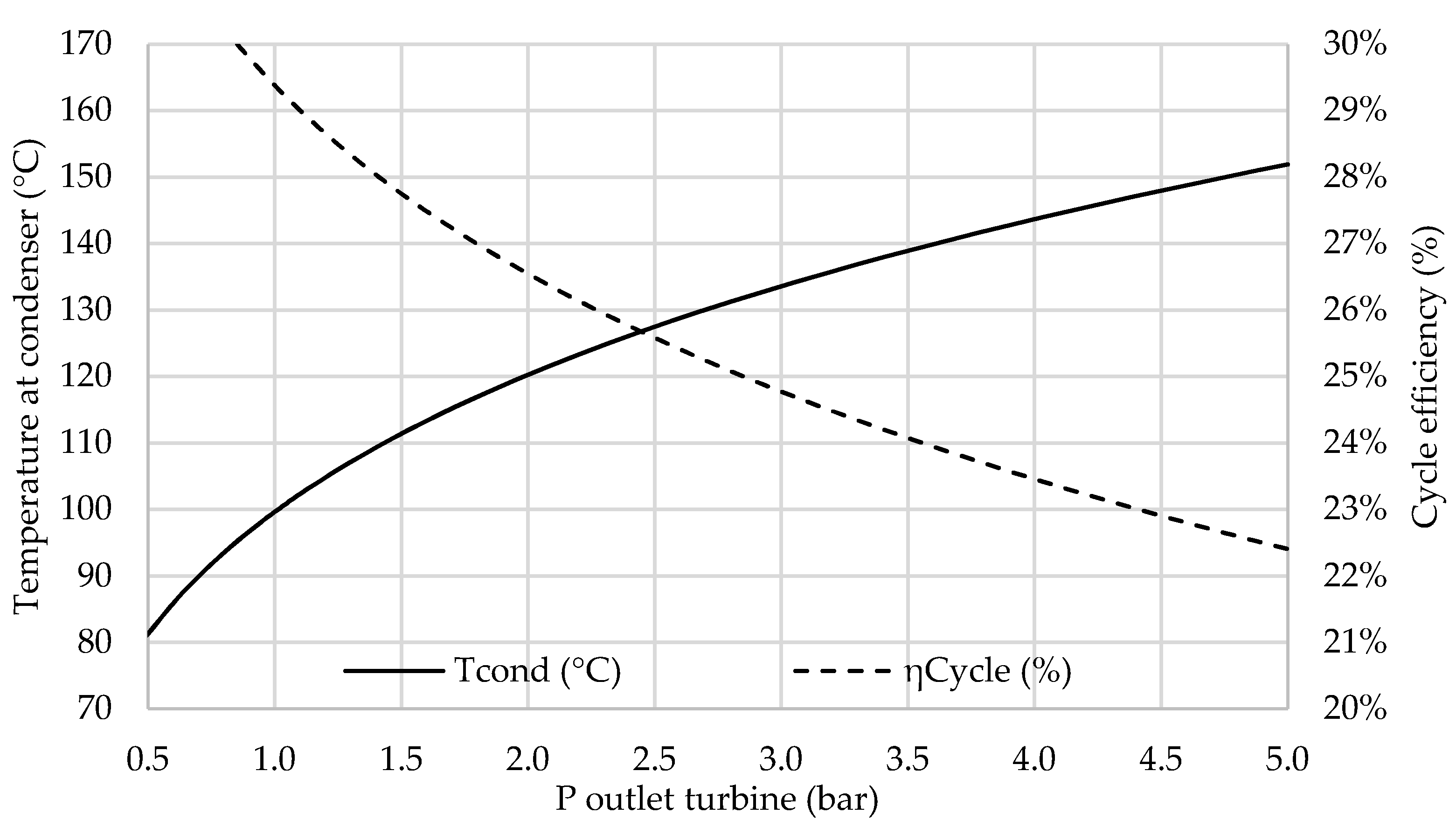 Energies 14 04818 g010