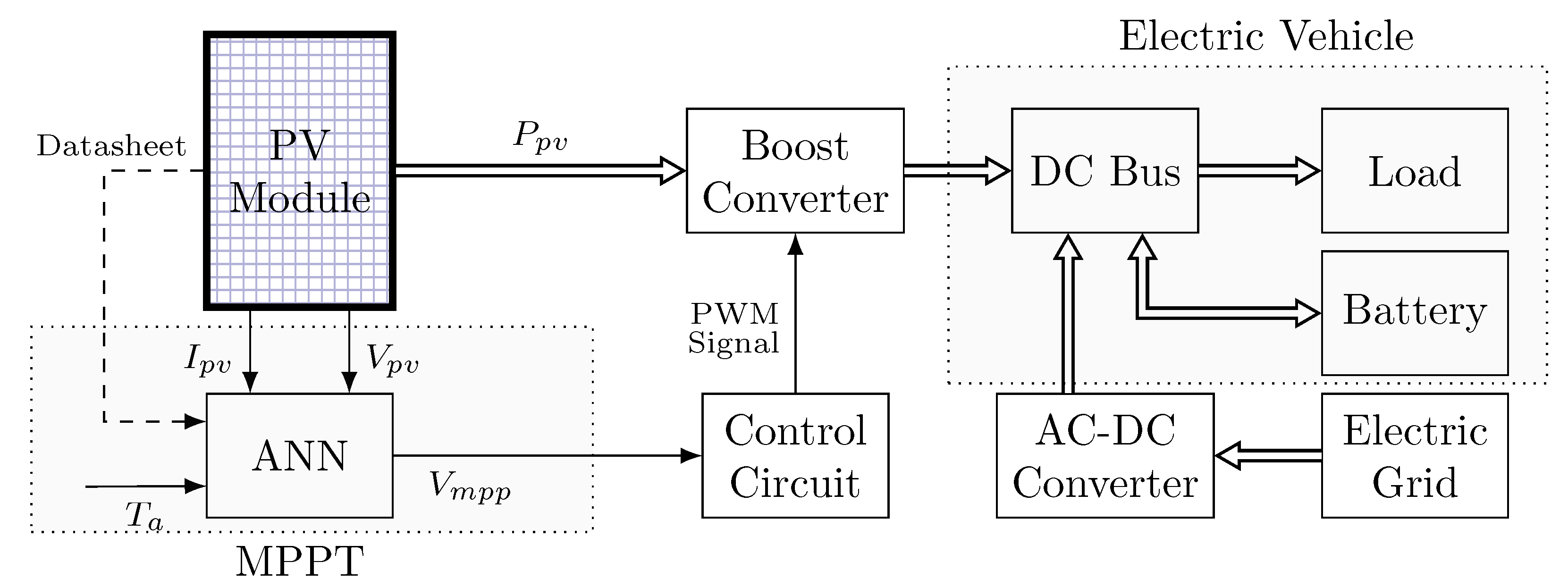 Energies 14 04820 g002