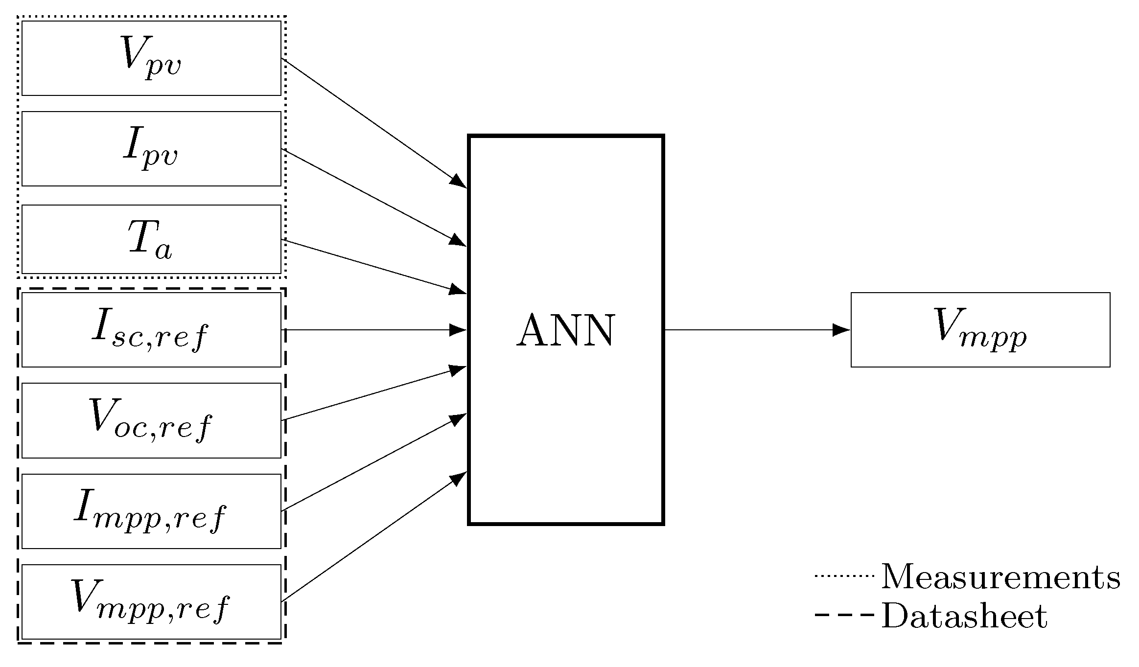 Energies 14 04820 g003