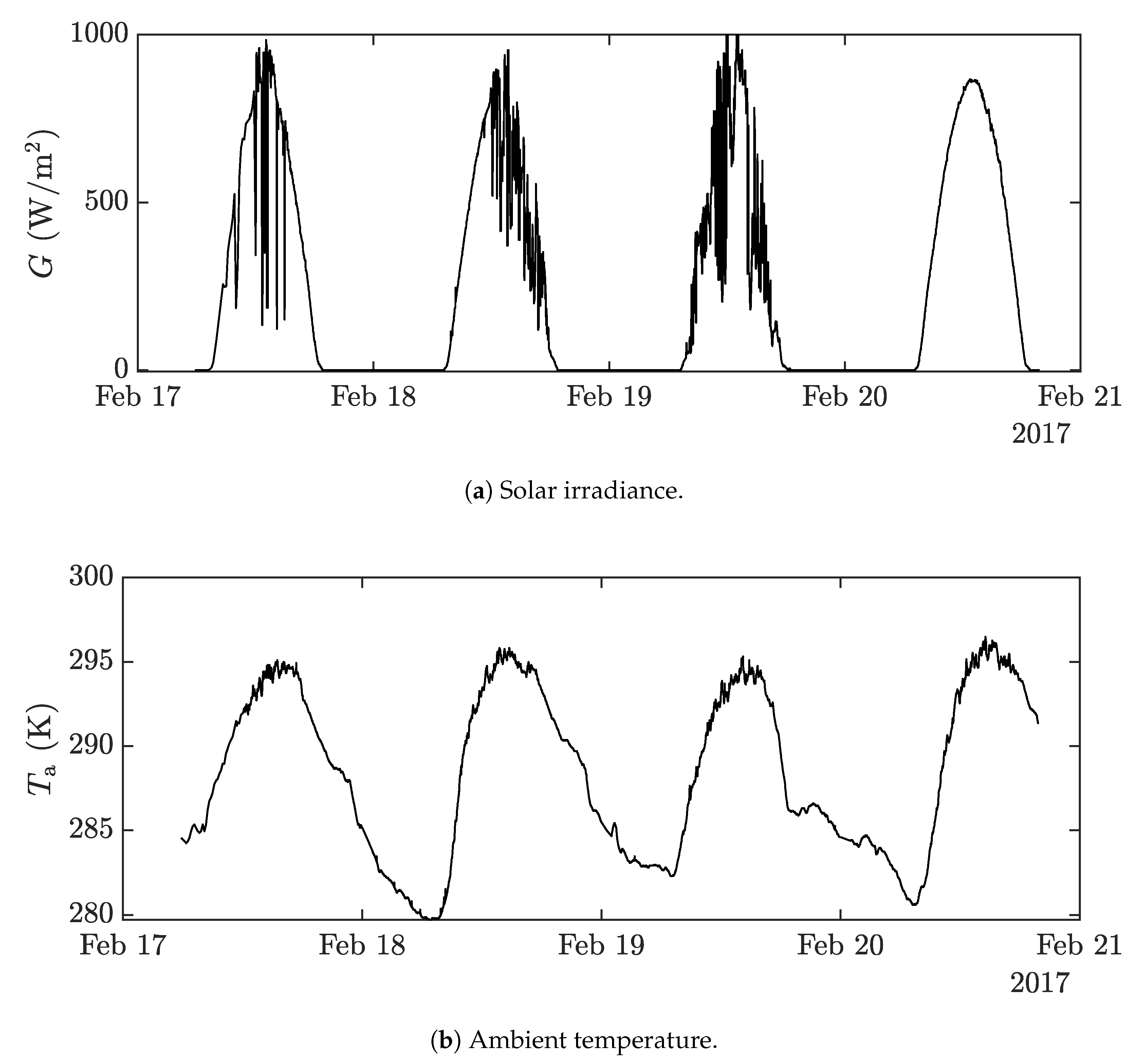 Energies 14 04820 g004