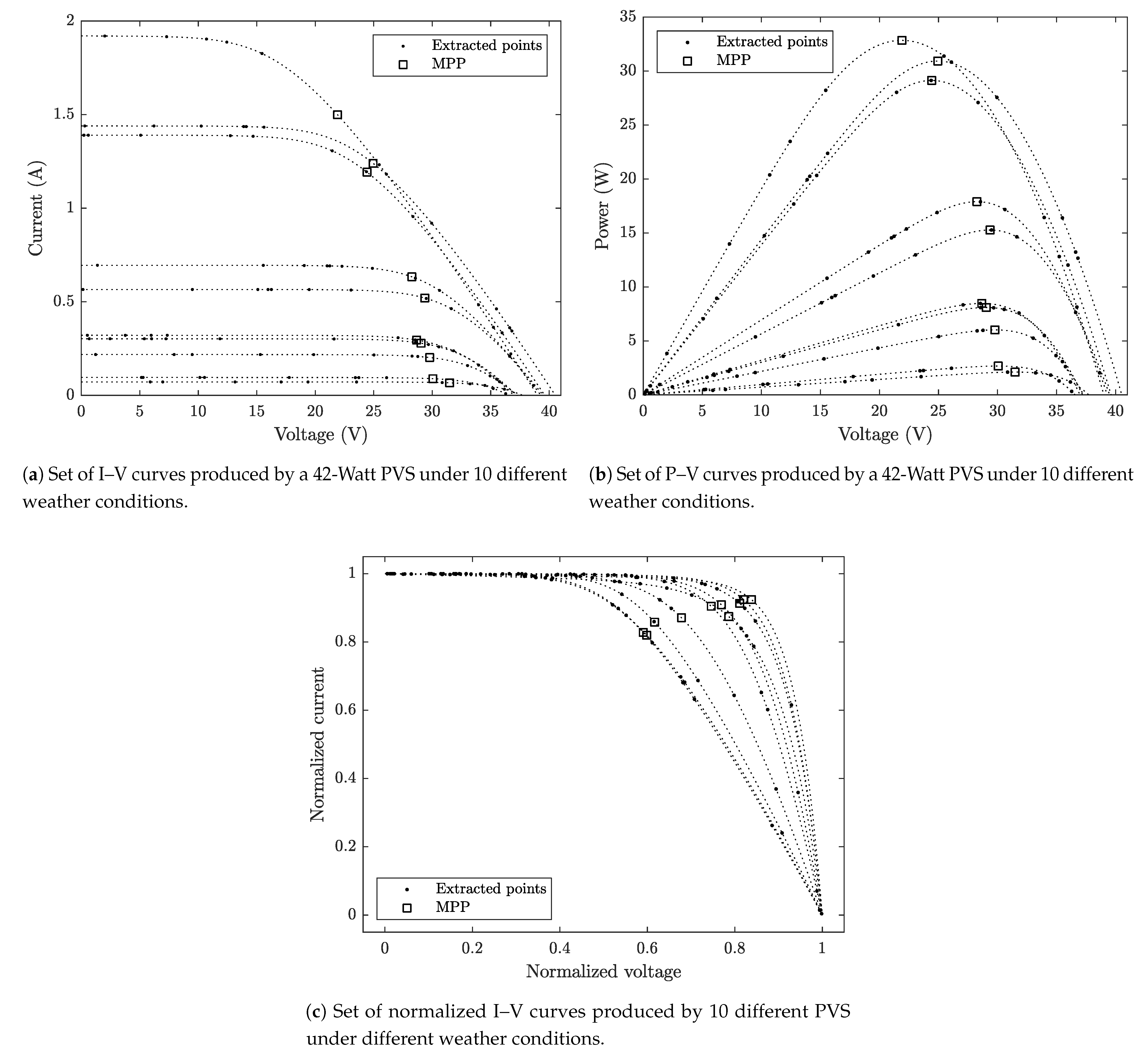 Energies 14 04820 g005