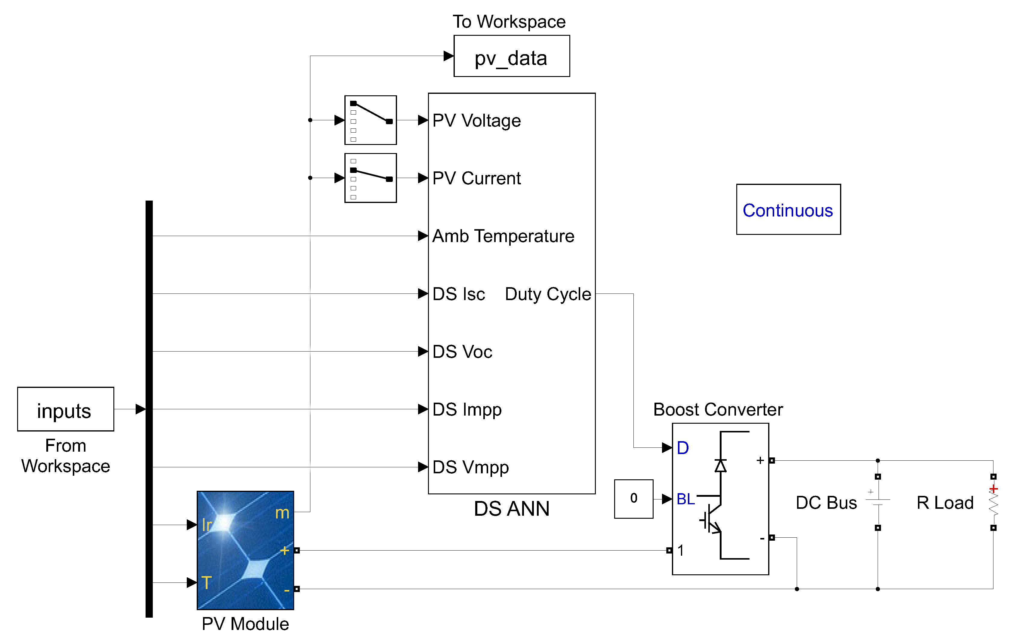 Energies 14 04820 g006