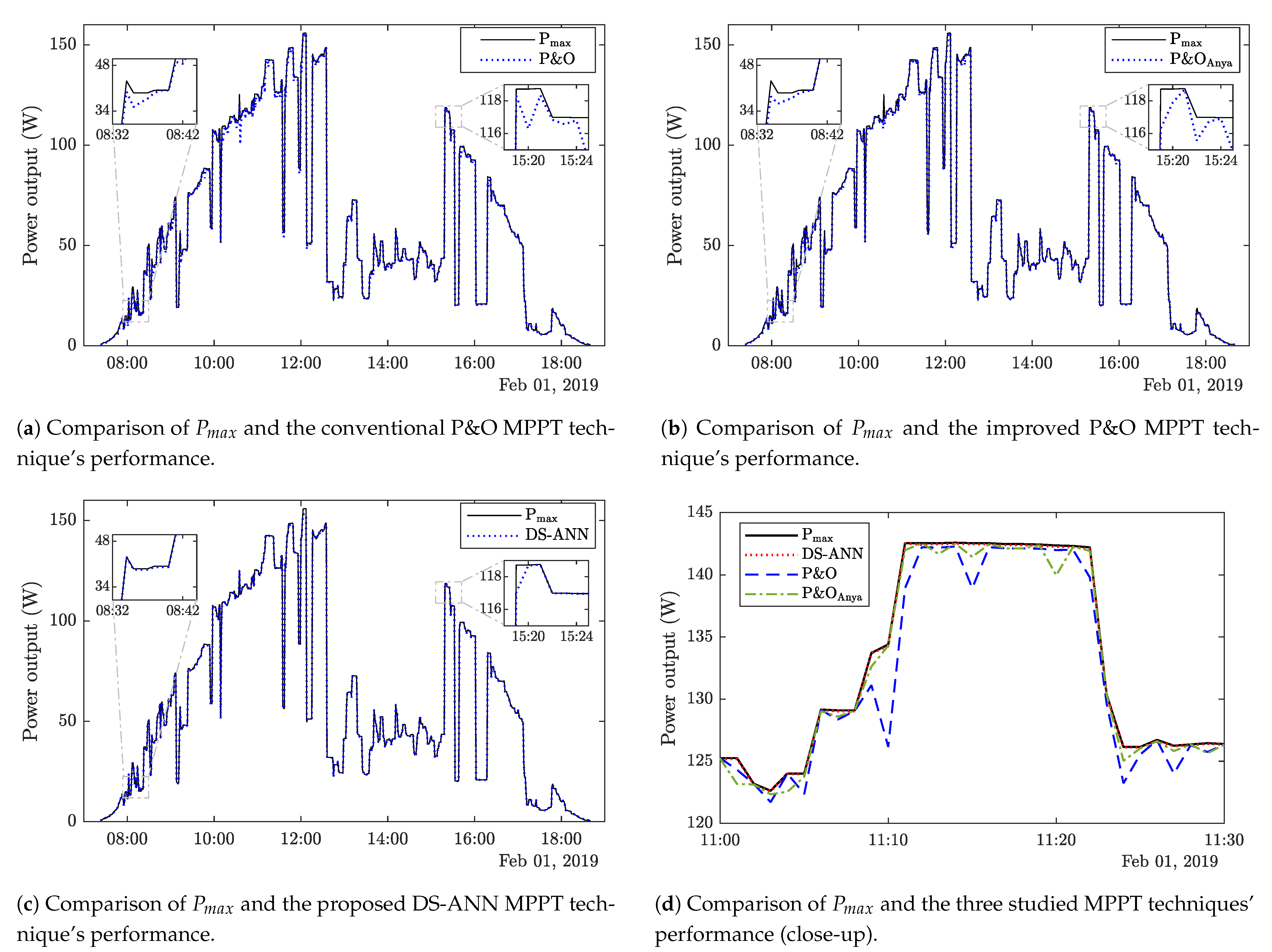 Energies 14 04820 g008
