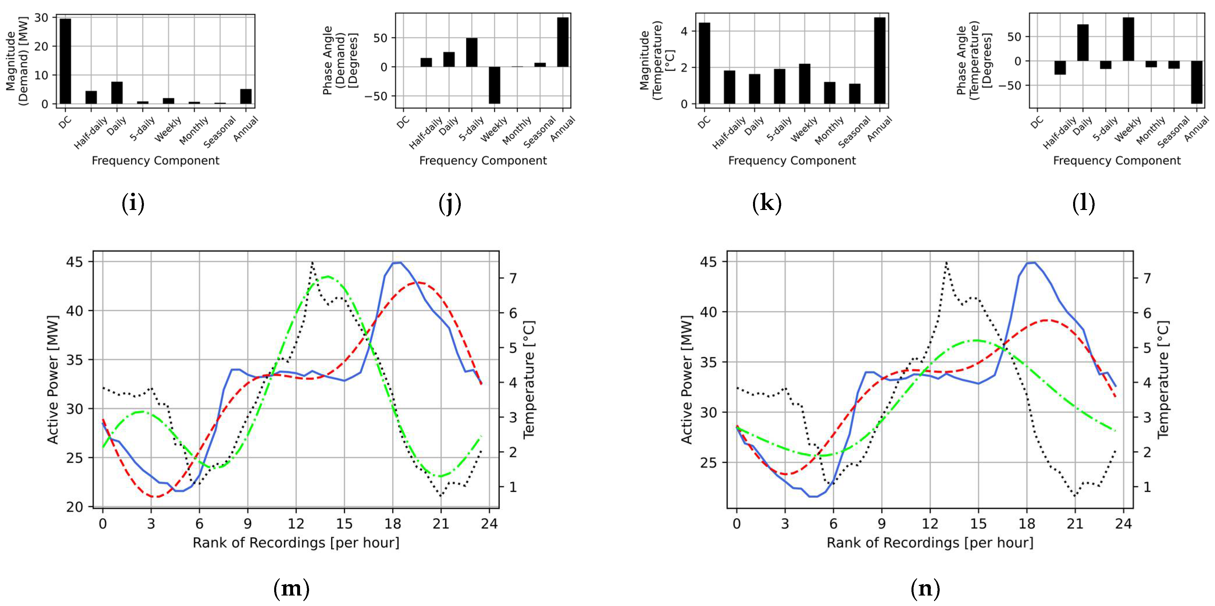 Energies 14 04831 g004b