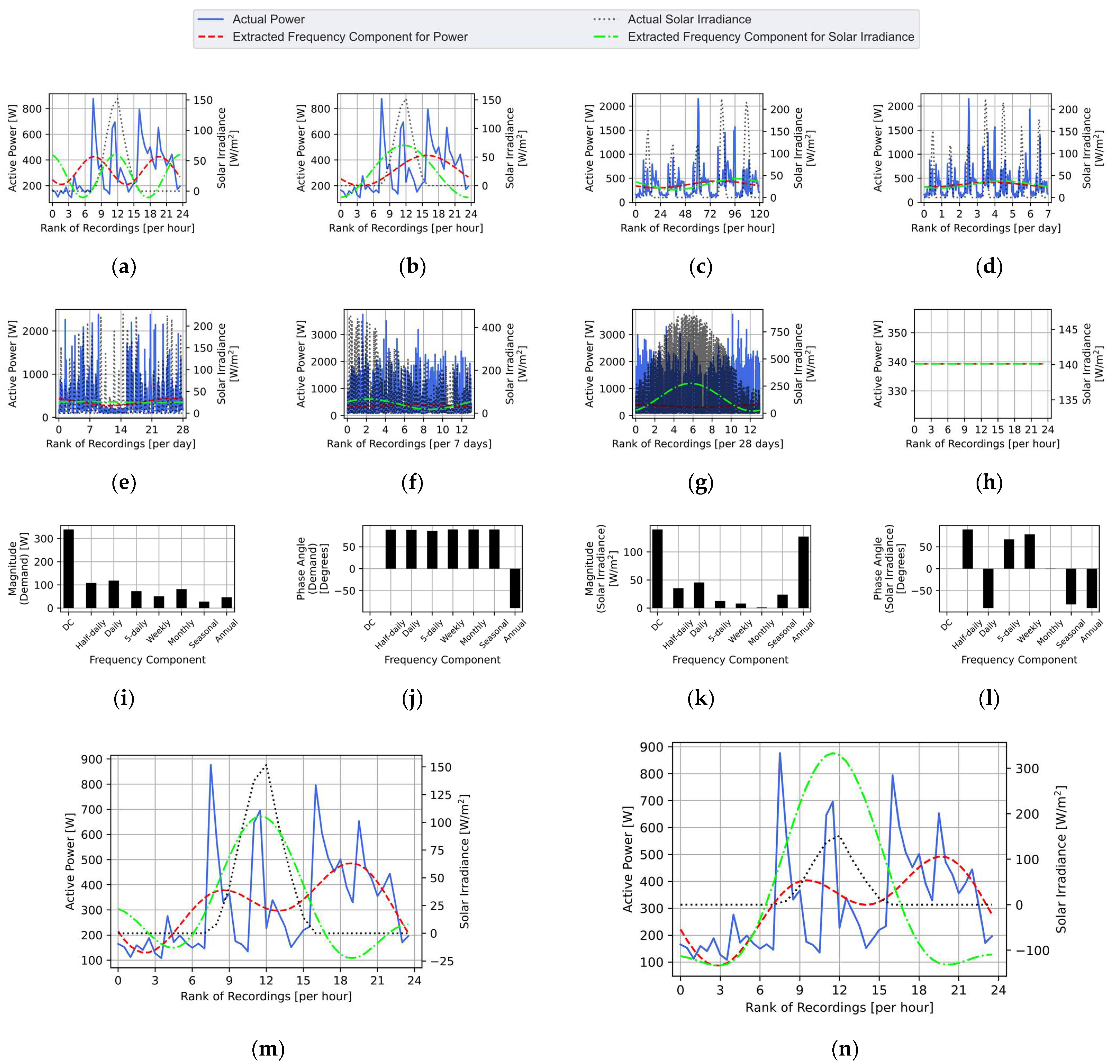 Energies 14 04831 g005