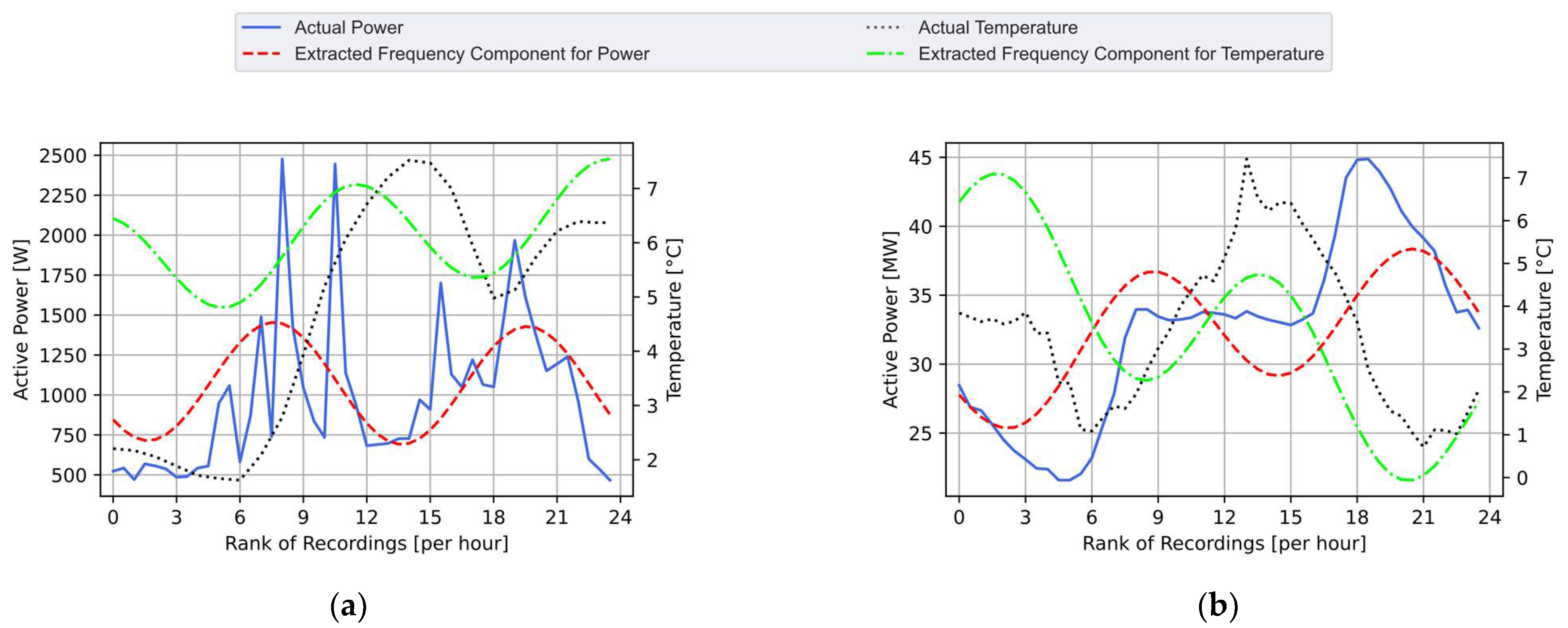 Energies 14 04831 g007