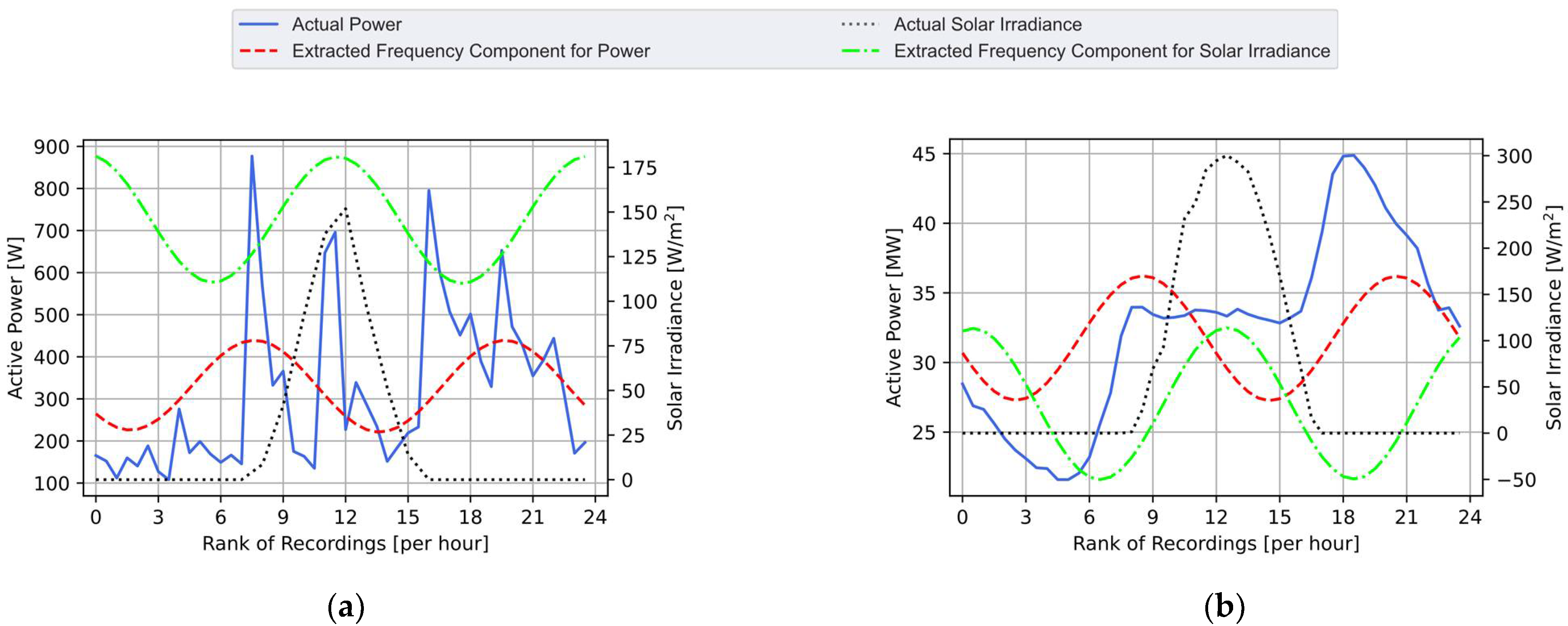 Energies 14 04831 g008