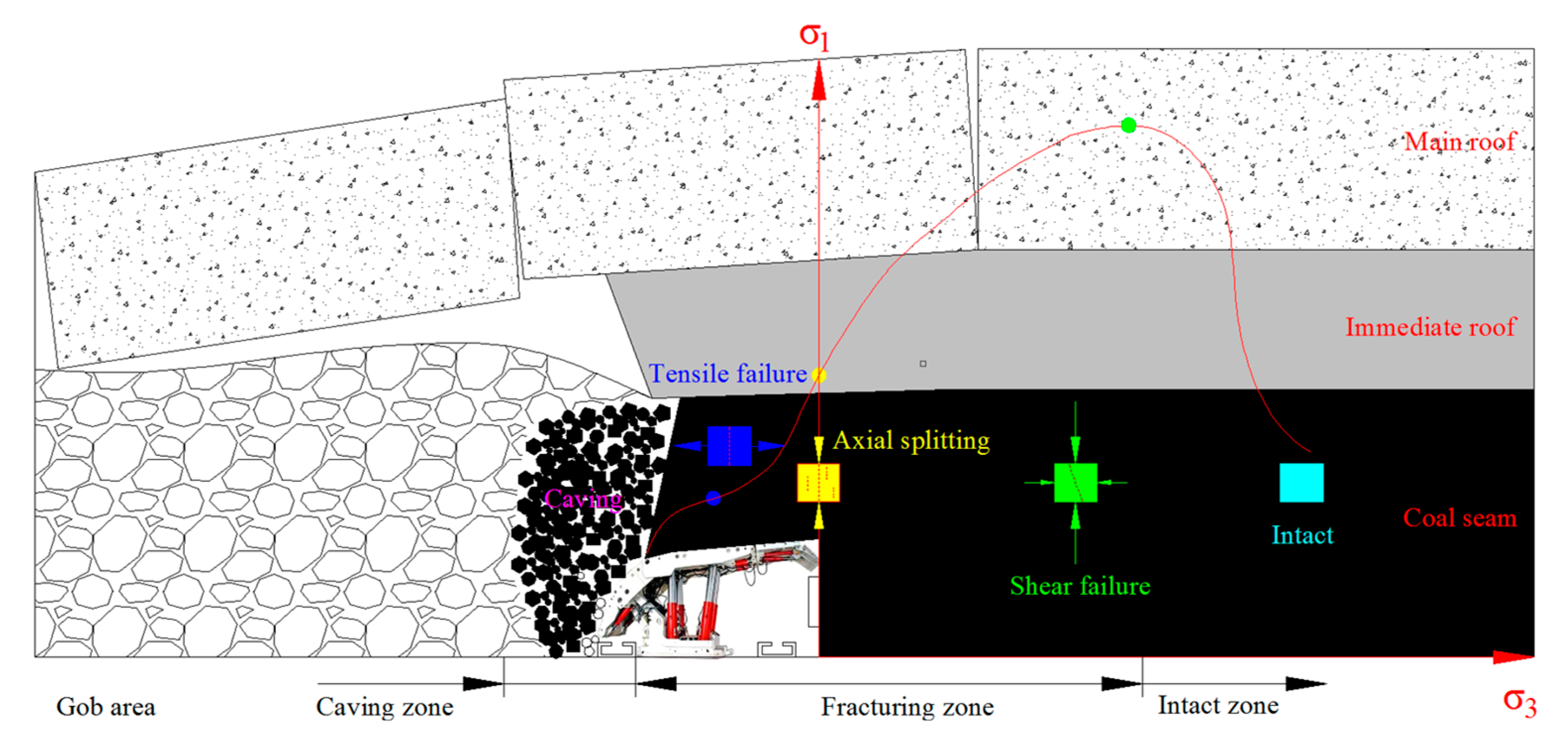 Energies 14 04832 g001