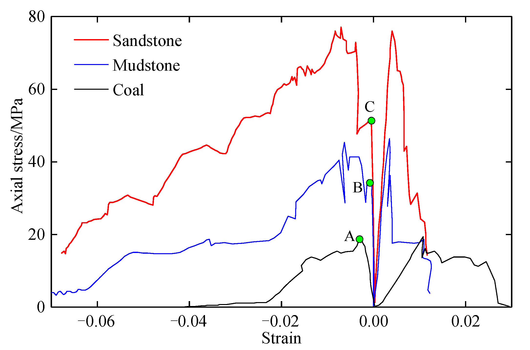 Energies 14 04832 g006