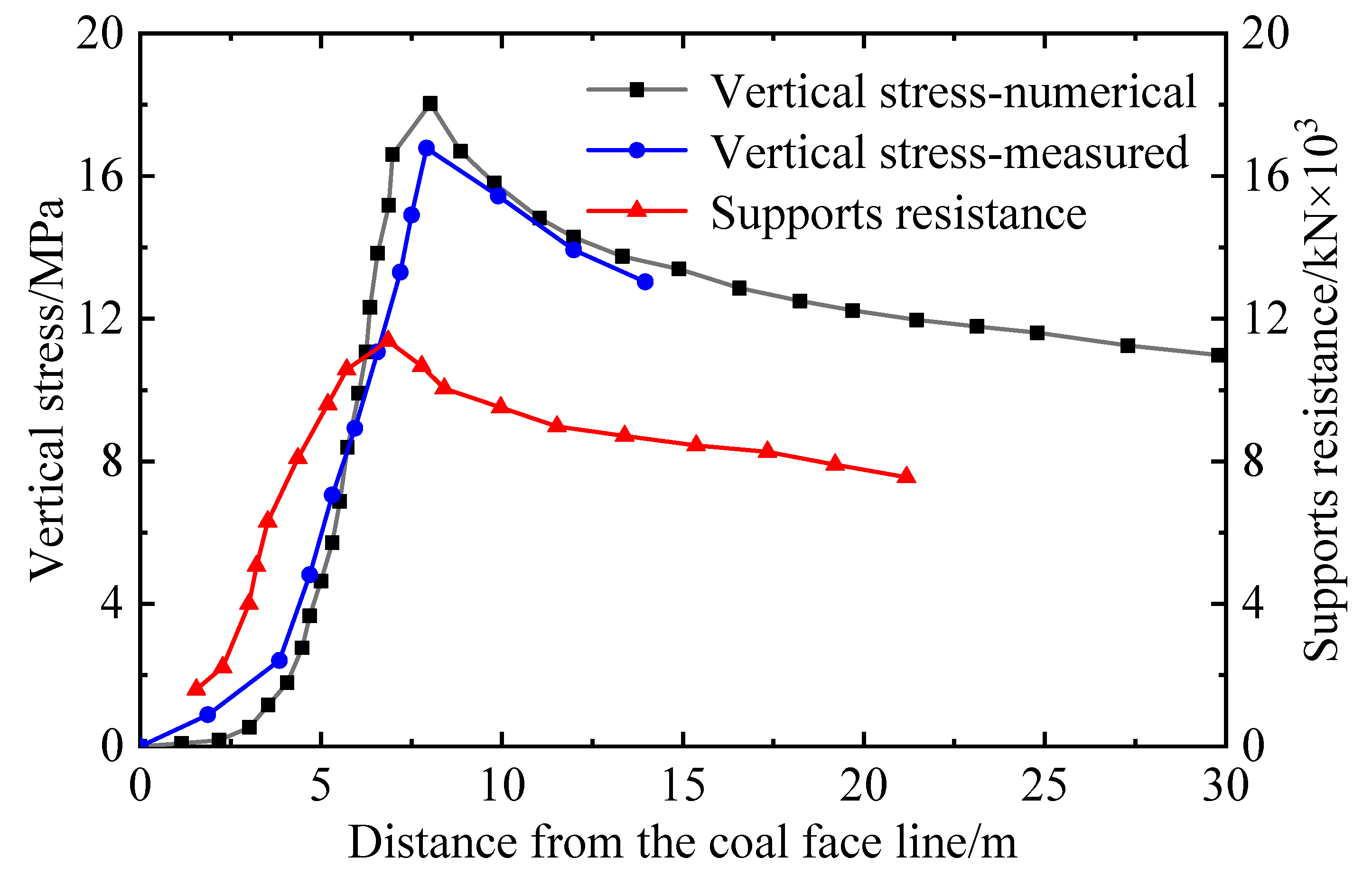 Energies 14 04832 g009