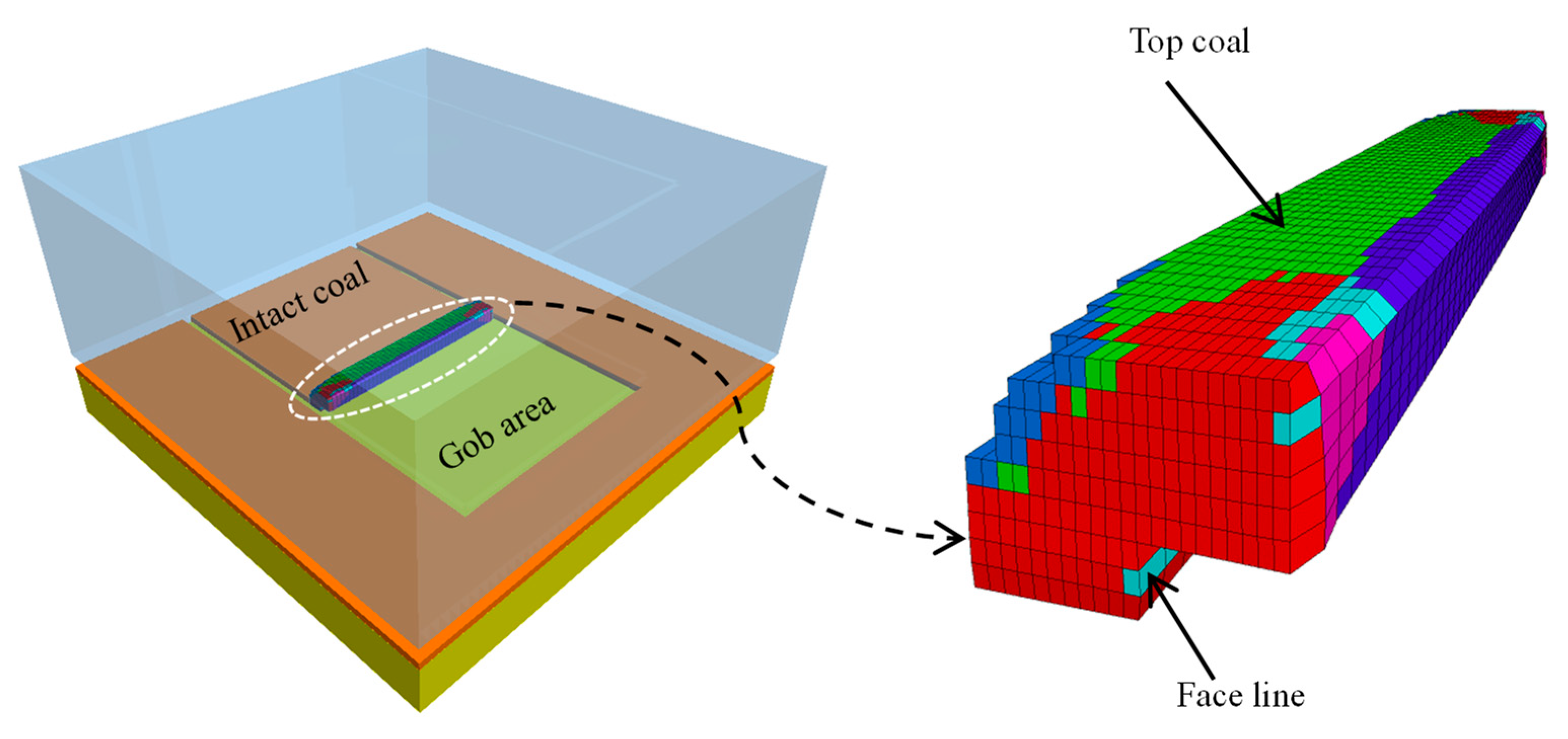 Energies 14 04832 g010