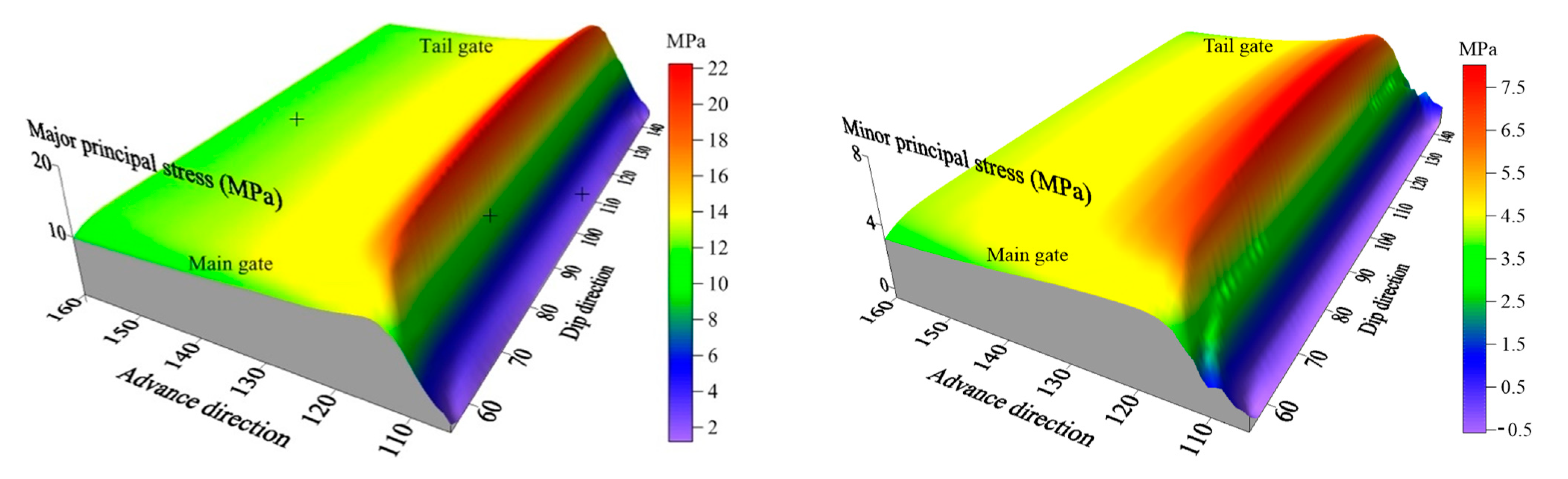 Energies 14 04832 g011