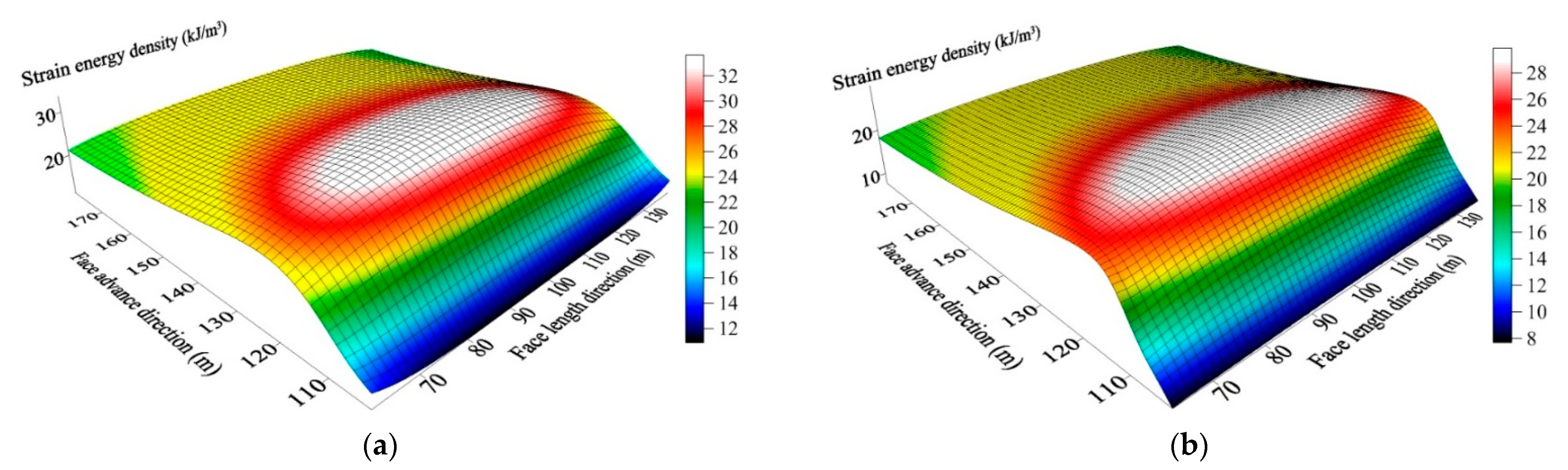 Energies 14 04832 g014