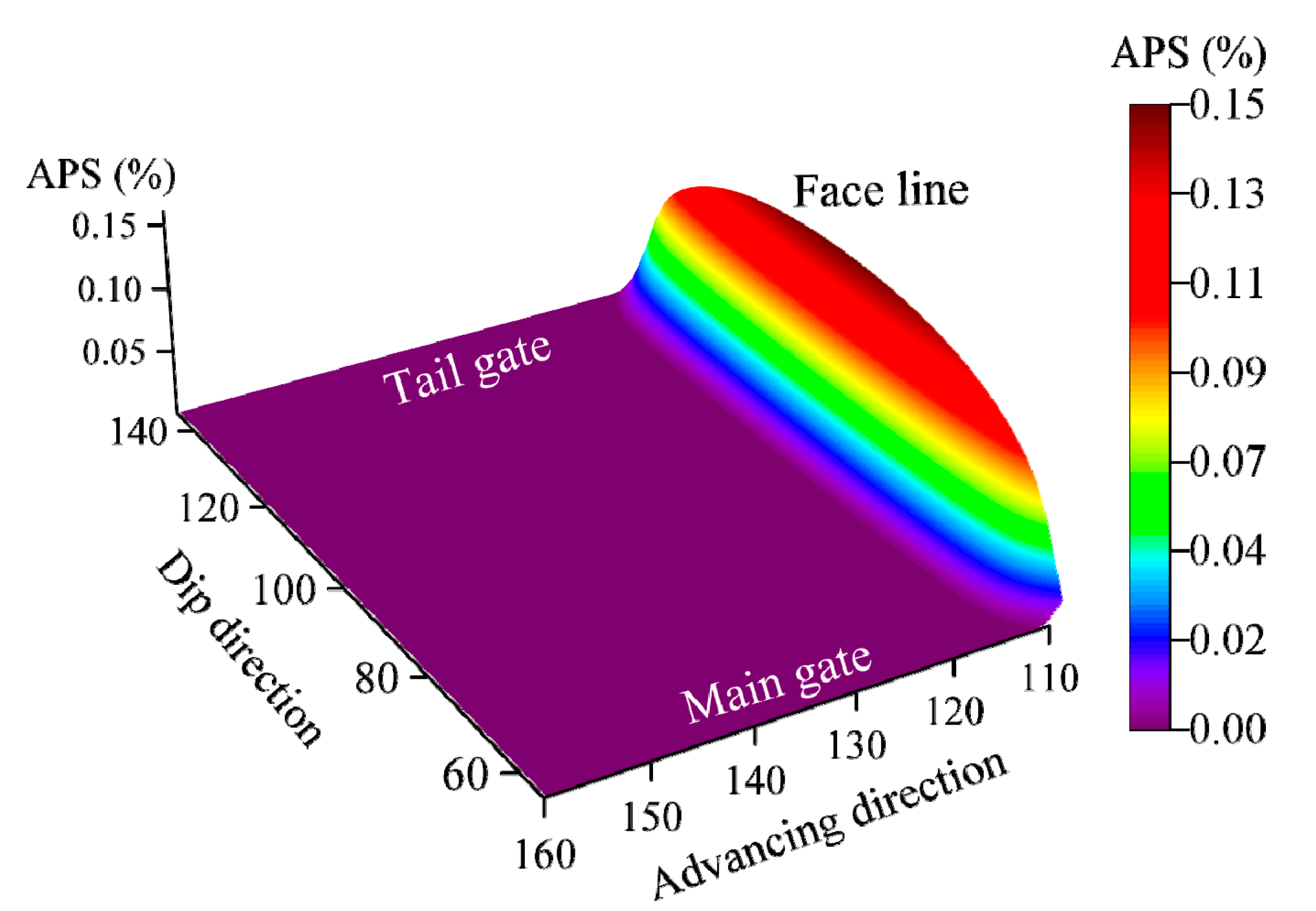 Energies 14 04832 g015